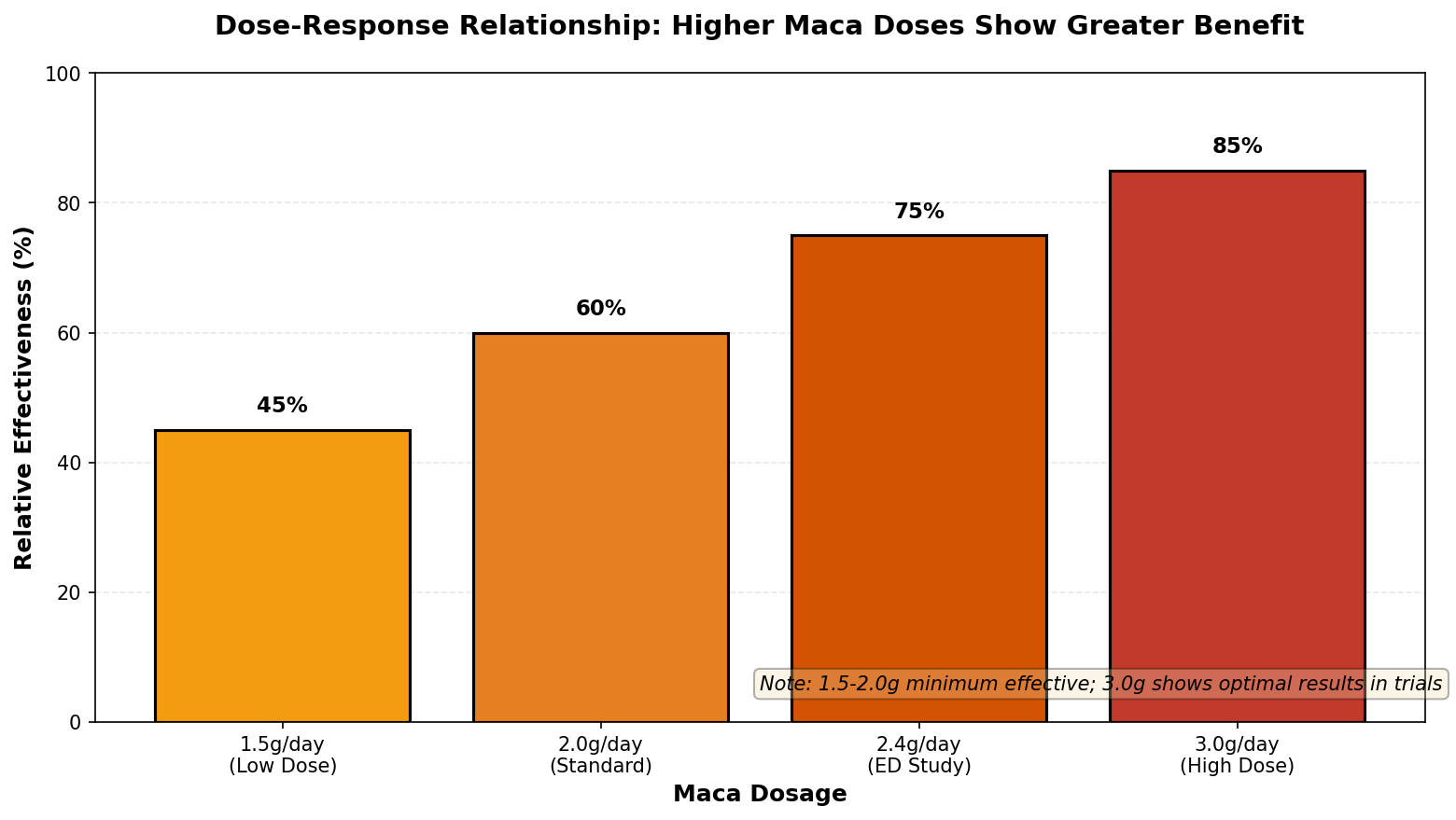Energy effects comparison