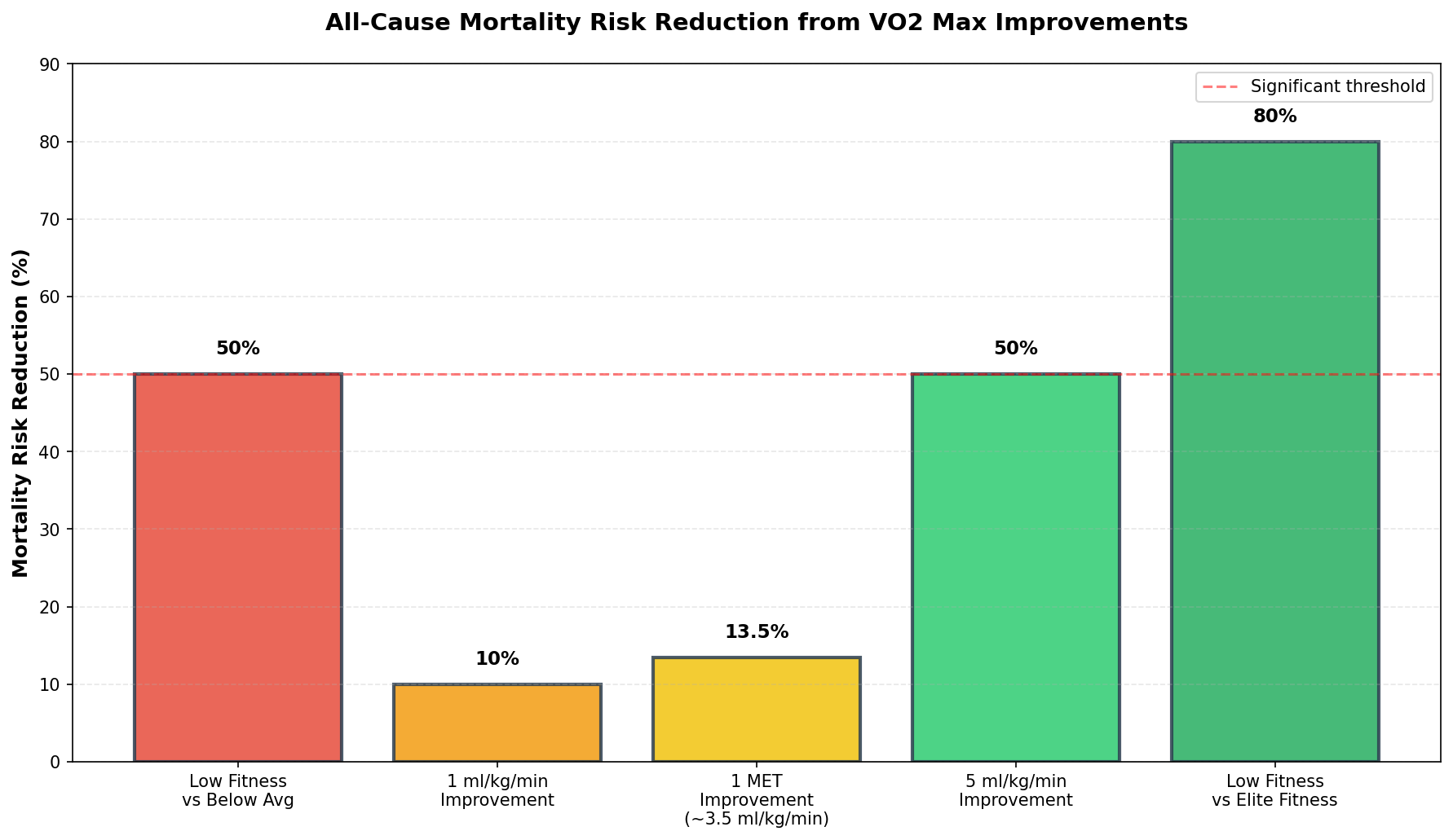 VO2 Max reference ranges by age and sex