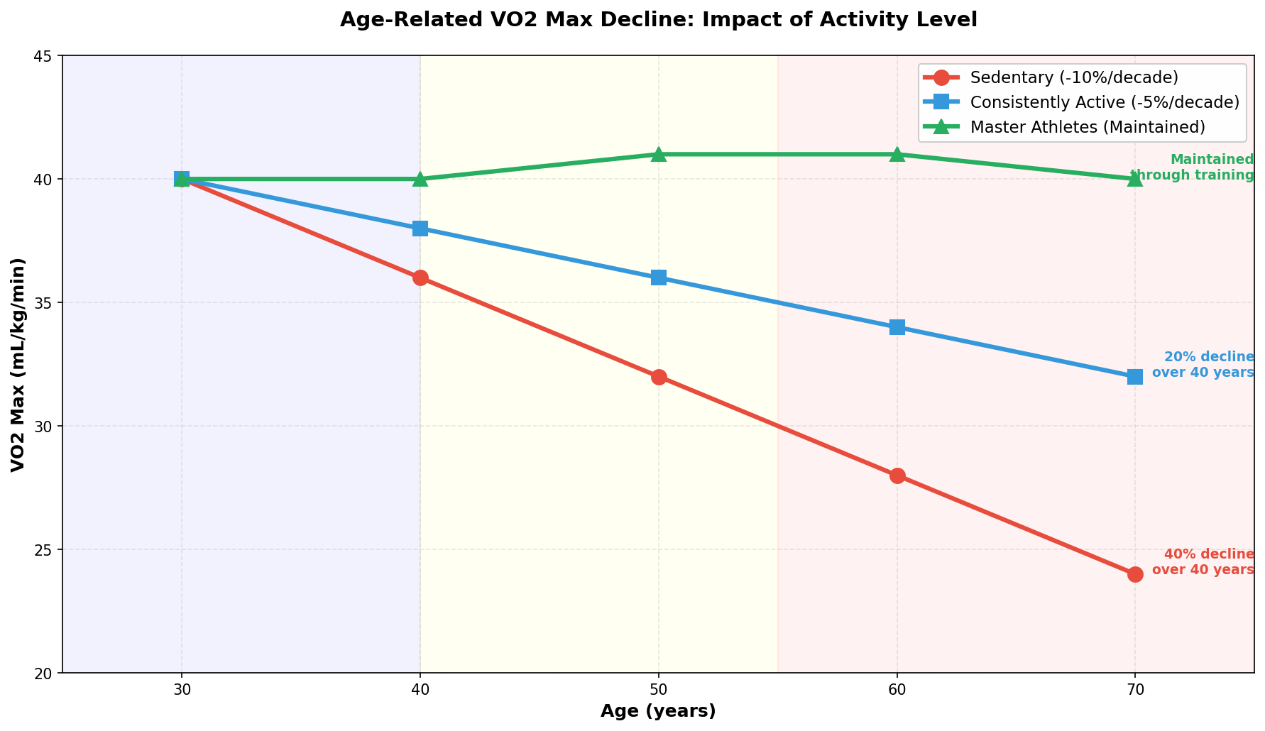 Disease prevention benefits from improved fitness