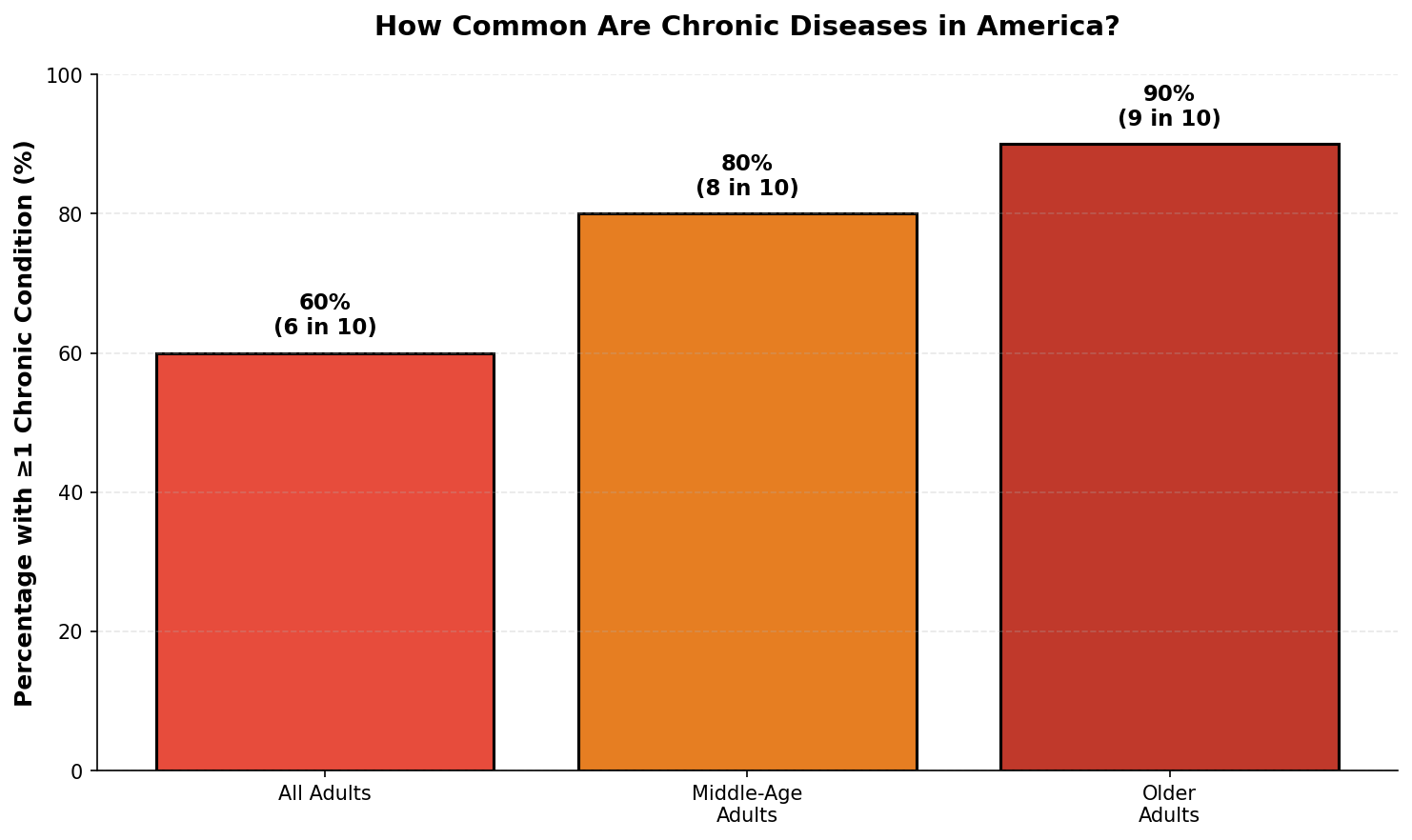 Genetics versus environment contribution to disease risk