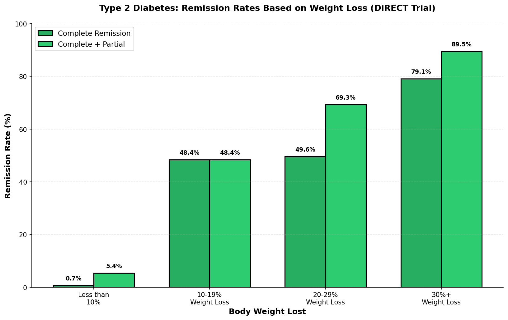 Global rates of micronutrient deficiency