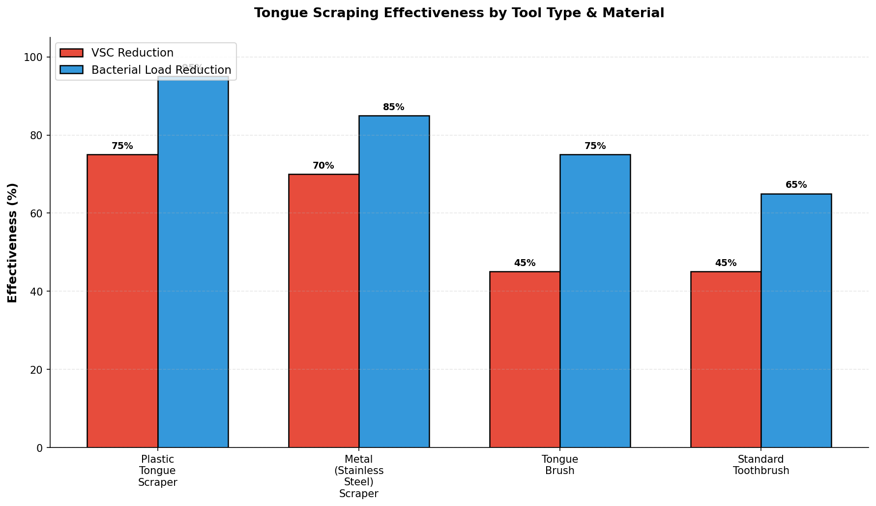 Research Quality & Evidence Strength for Tongue Scraping Benefits