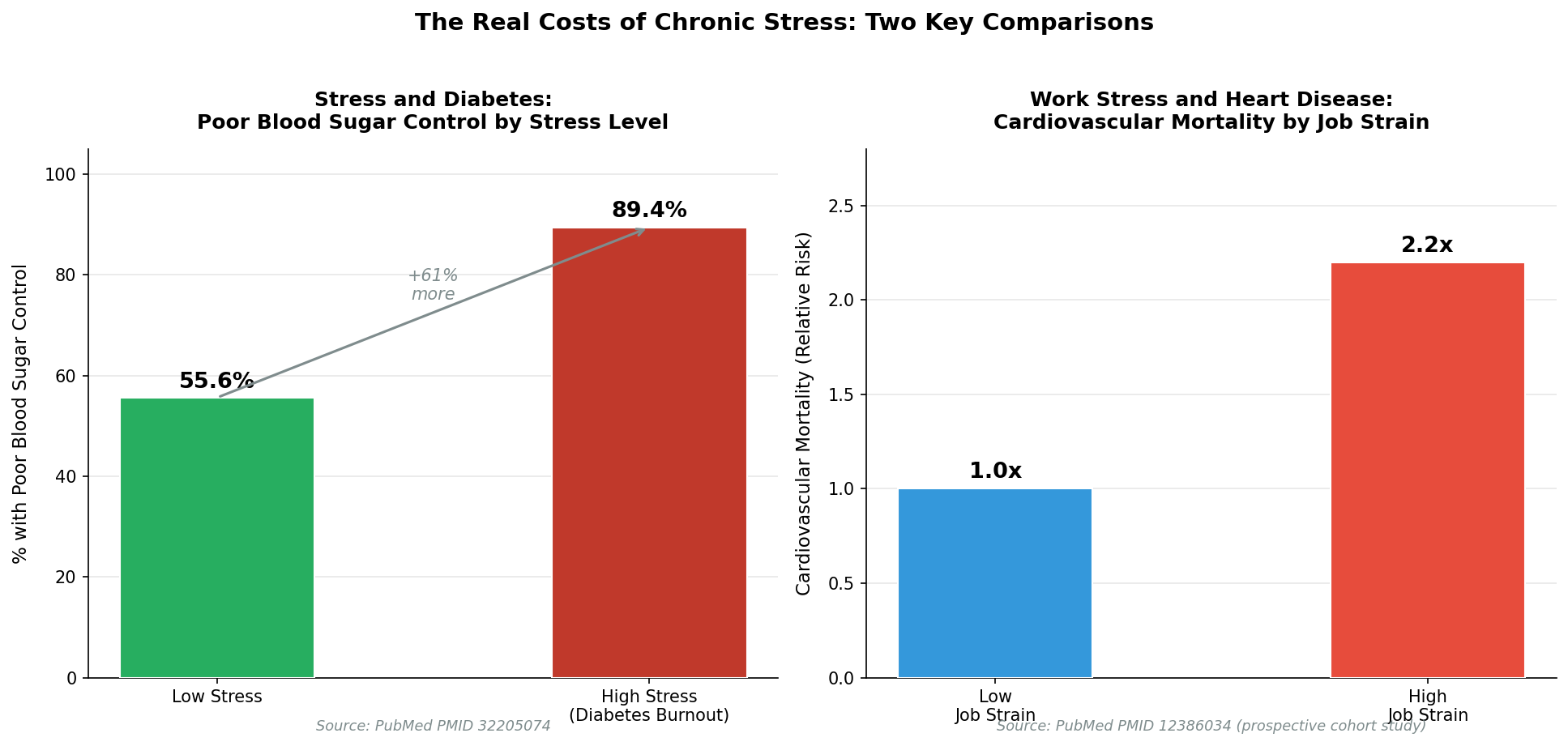 Exercise type rankings by cortisol-reducing effectiveness