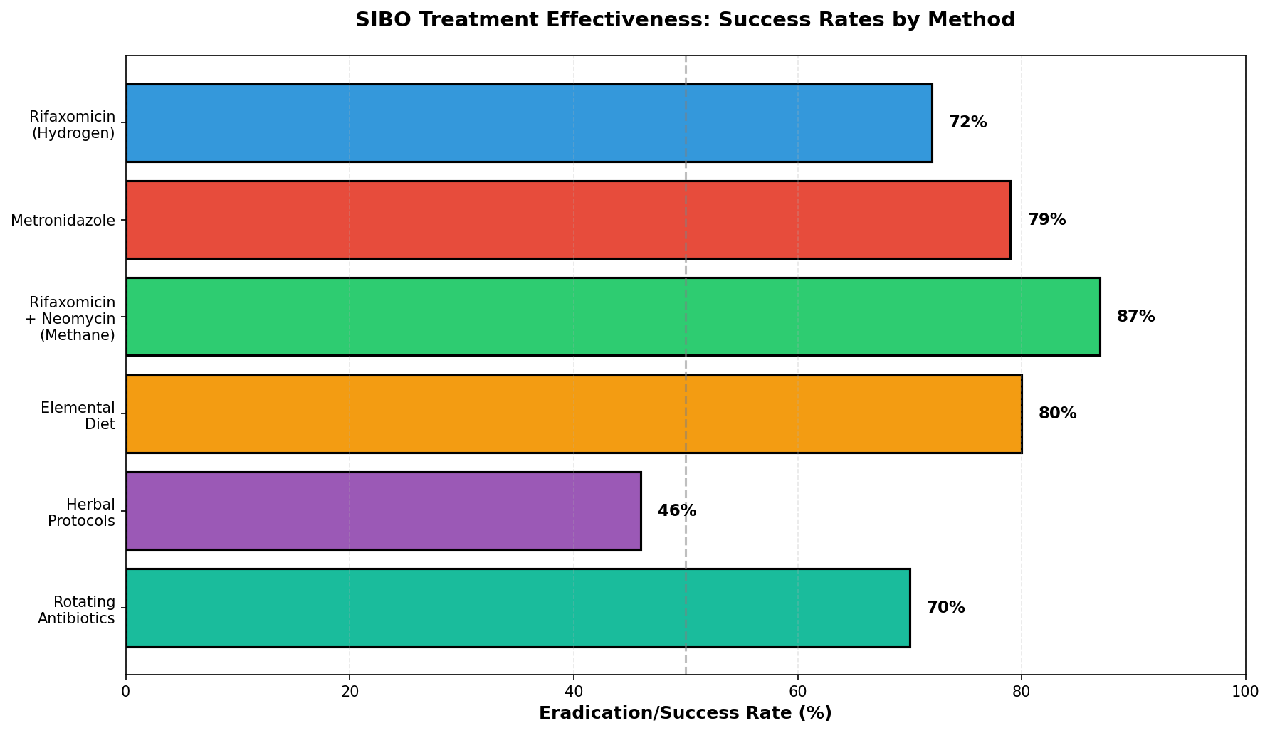 Distribution of Positive Breath Test Results