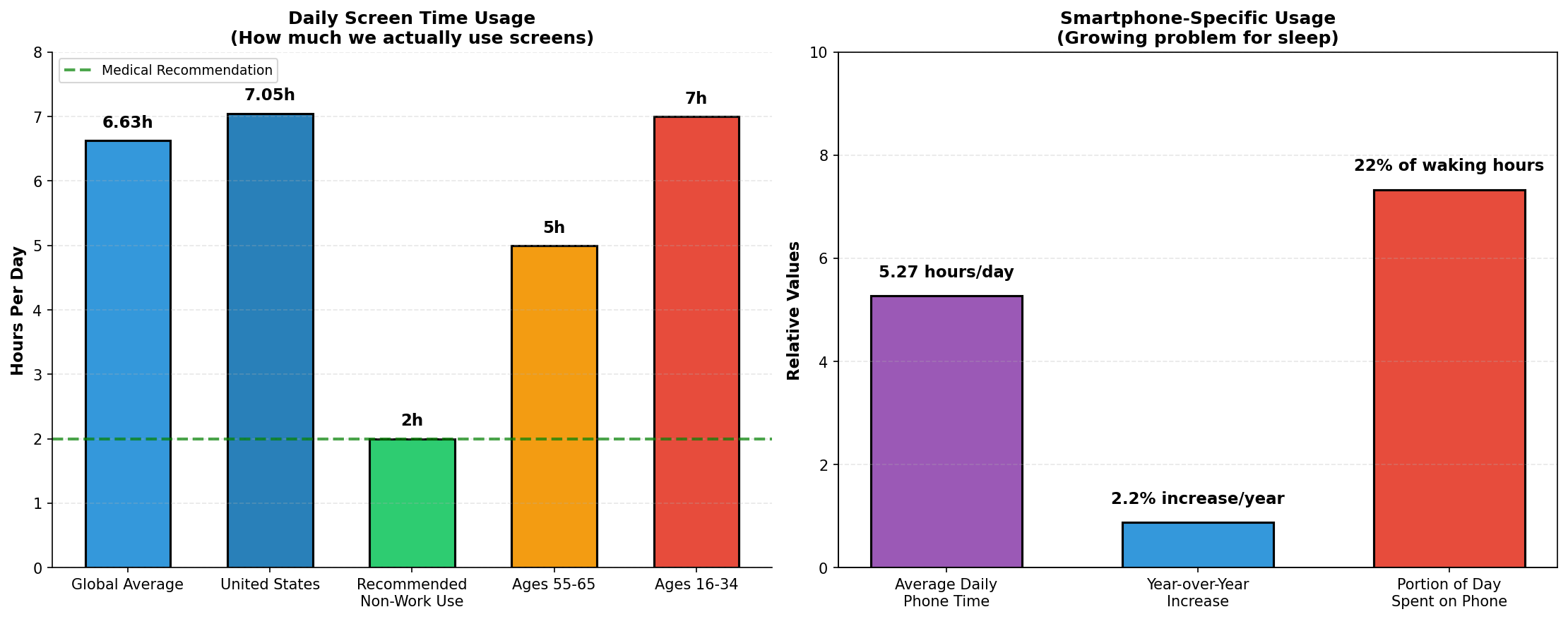 Age-Based Vulnerability to Blue Light