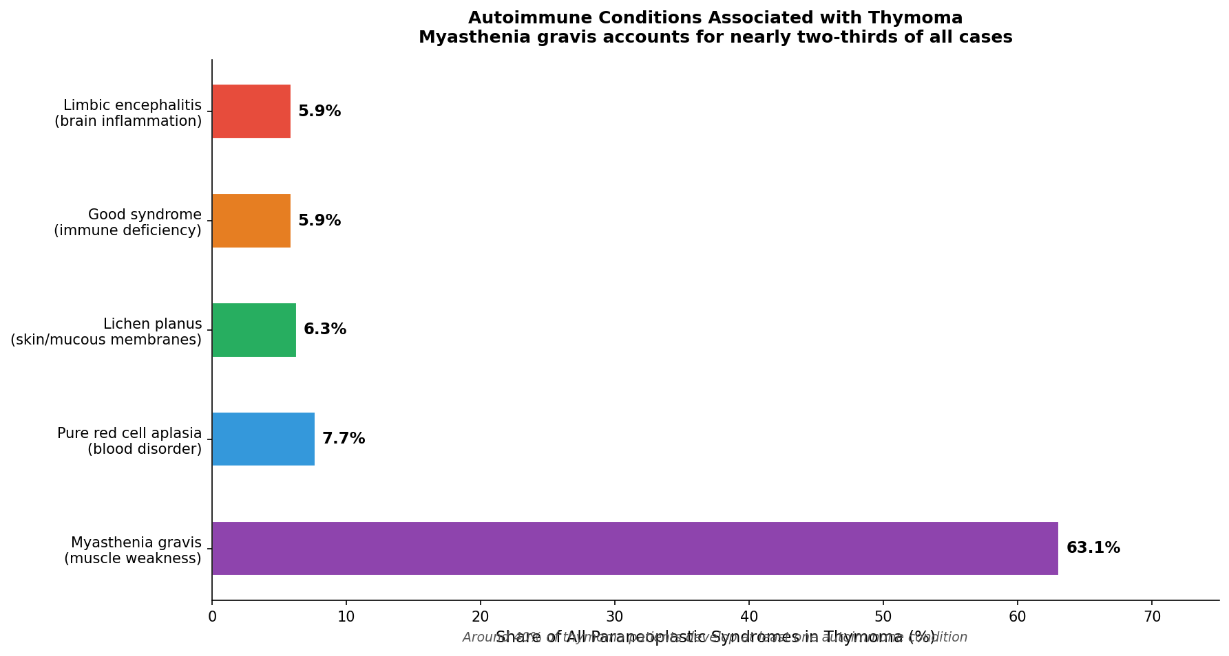 Biopsy method comparison for thymoma