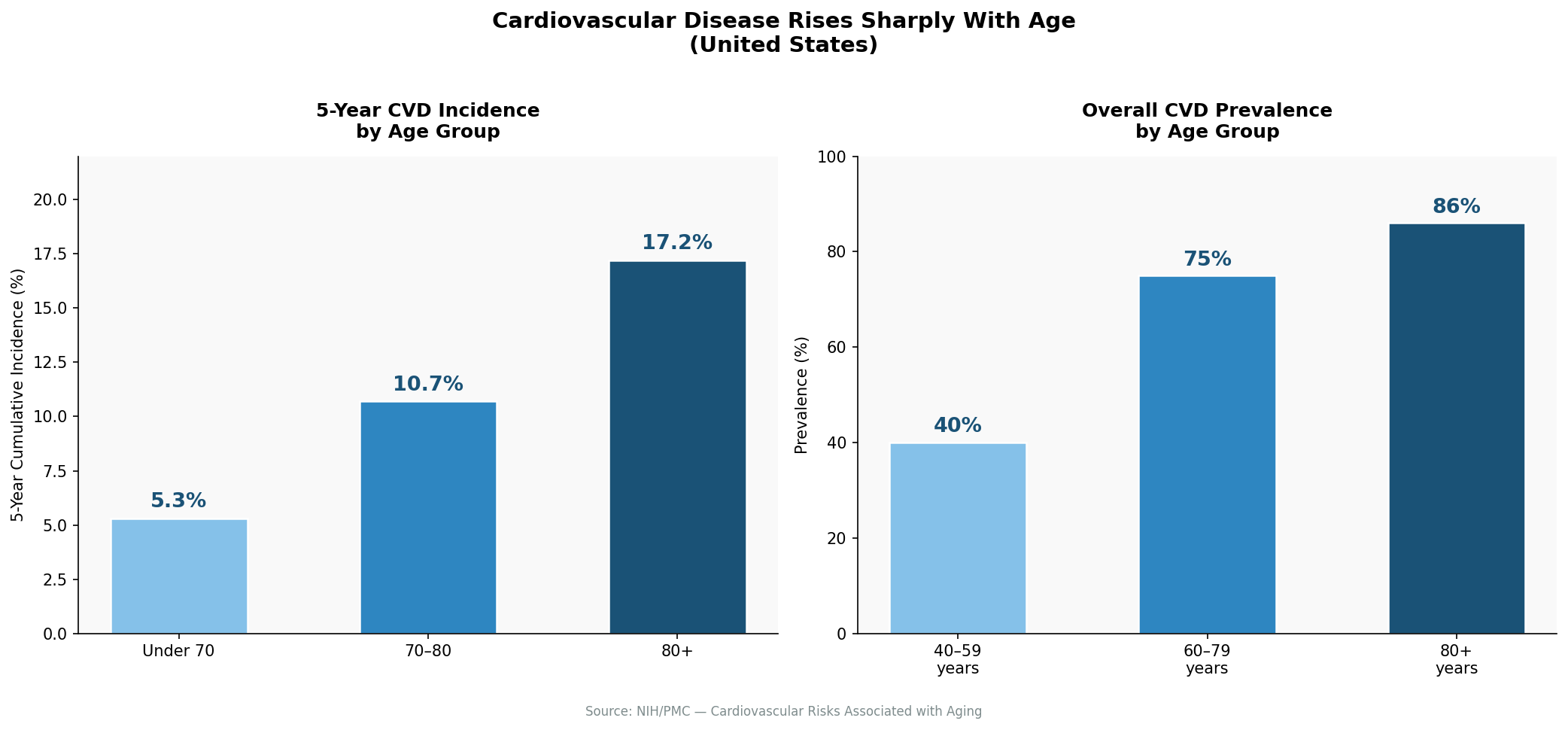Dietary pattern effects on longevity by age of dietary change
