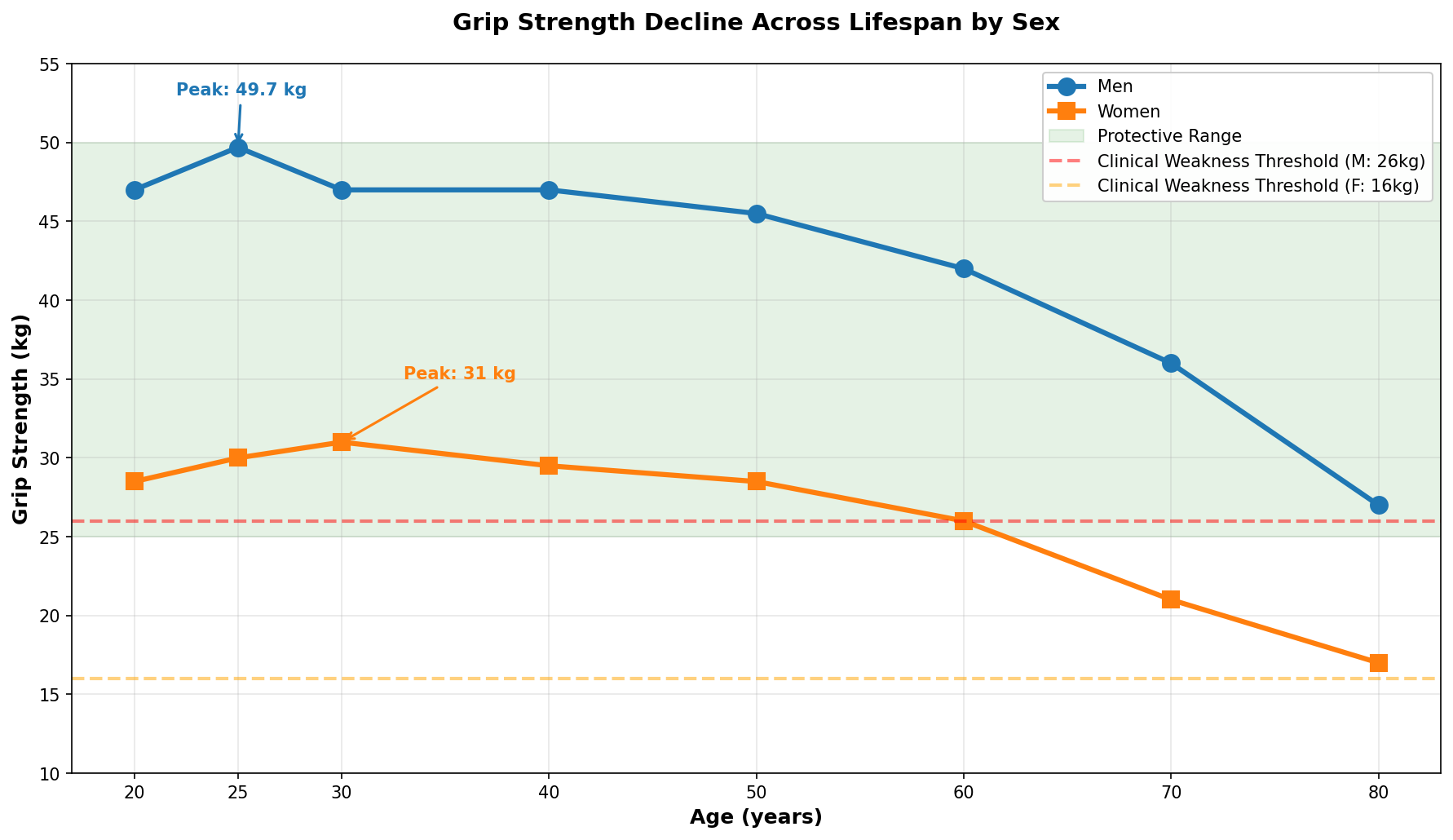 Disease risk dose-response relationship