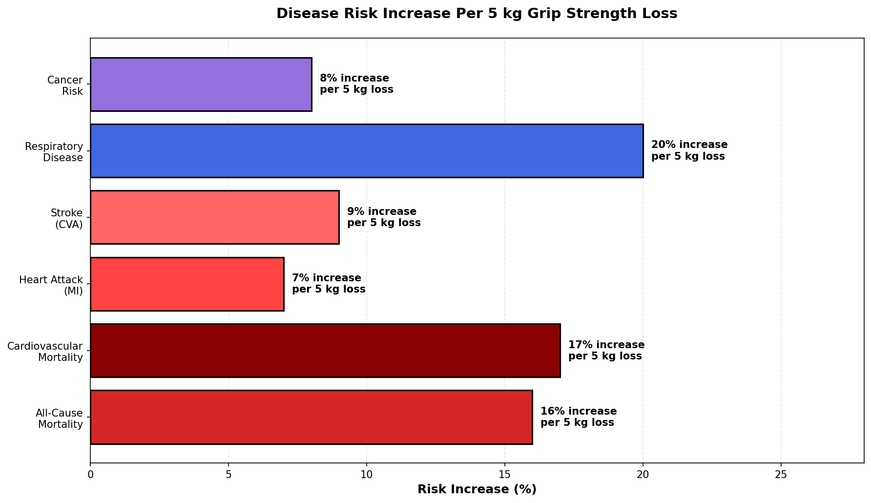 Grip strength by age and sex