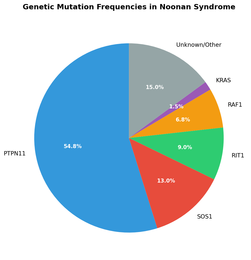 Intellectual ability distribution