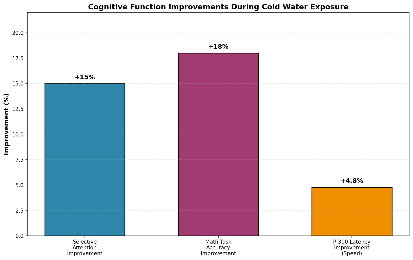 Recovery Timeline and Tissue Temperature Response