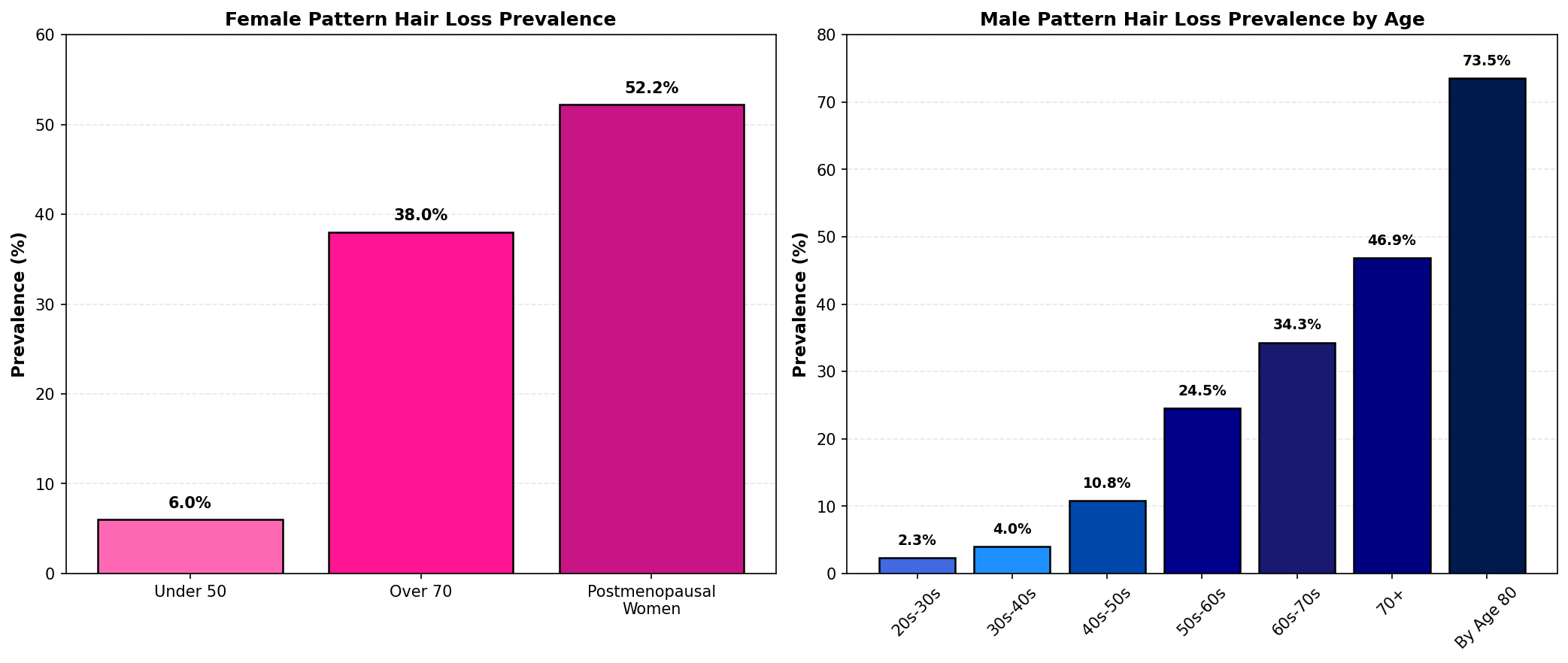 Treatment effectiveness comparison showing improvement rates