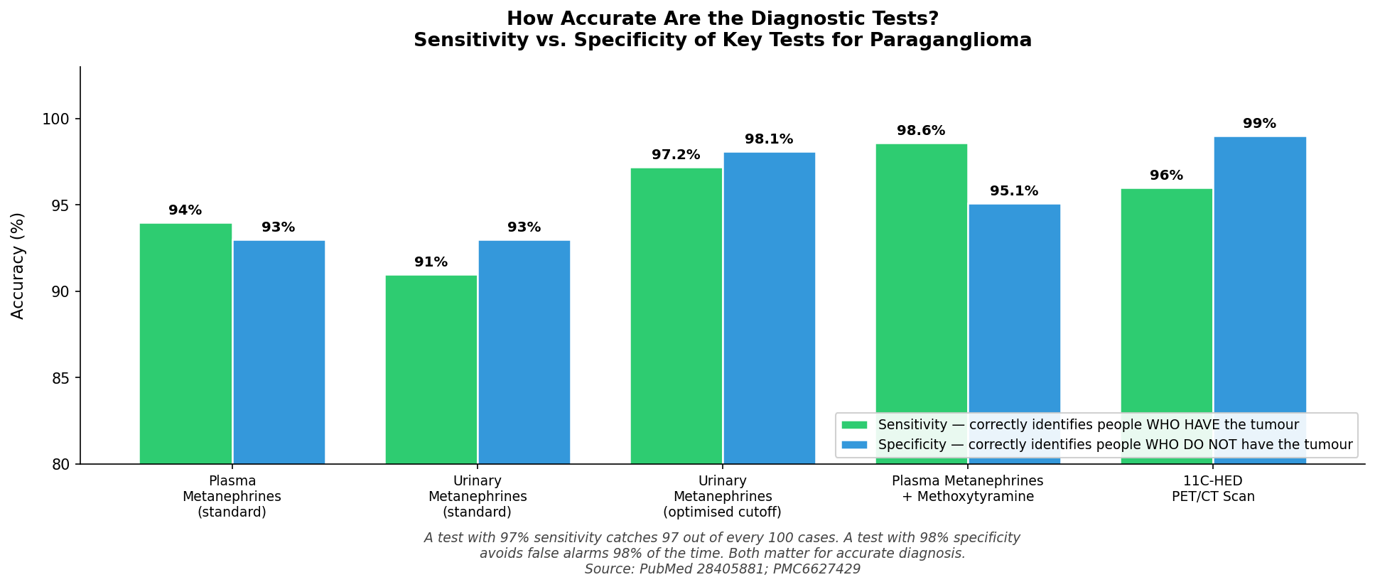 Which gene mutations cause paraganglioma?