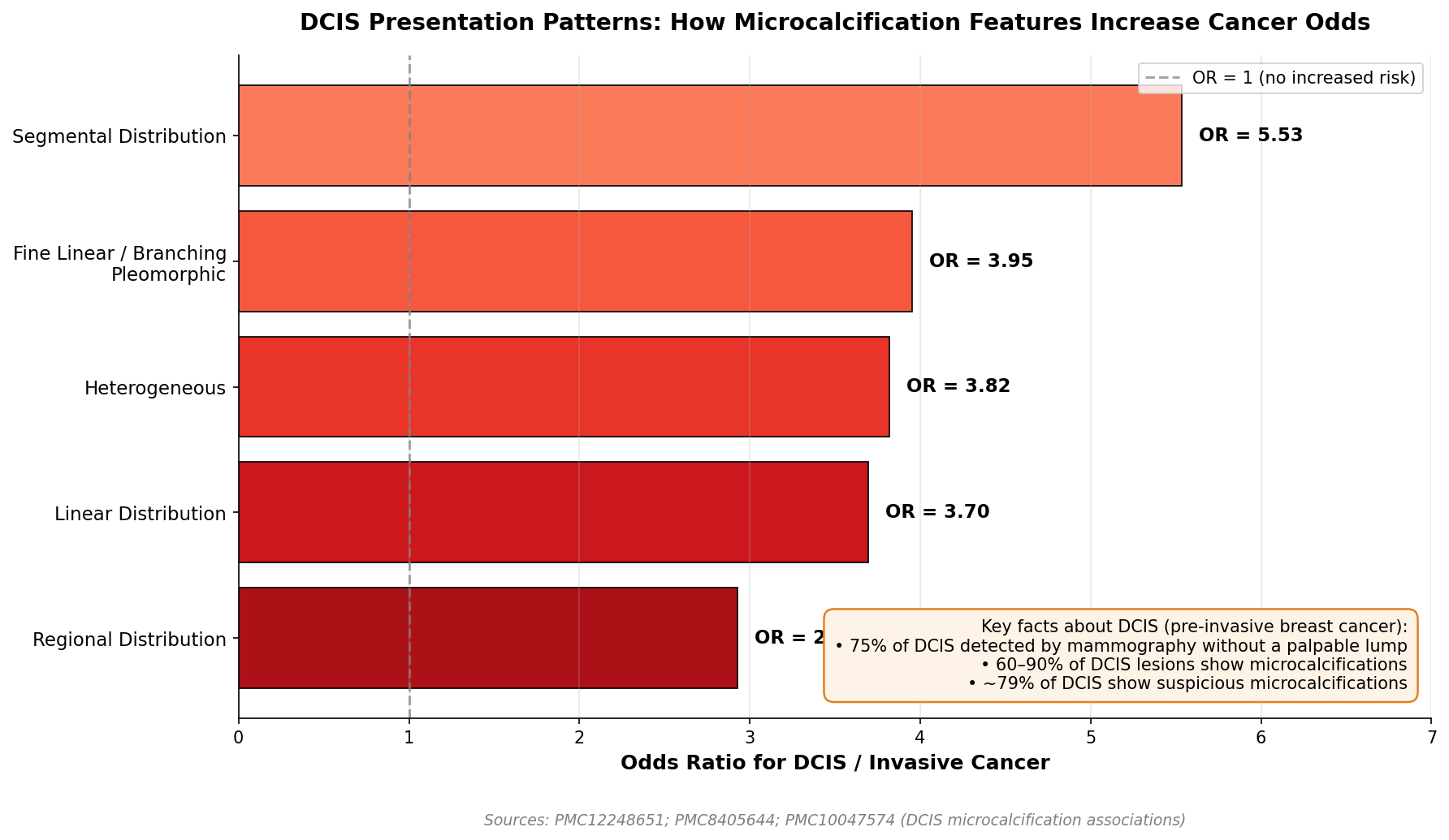 Asia bears nearly half the global burden of breast cancer mortality