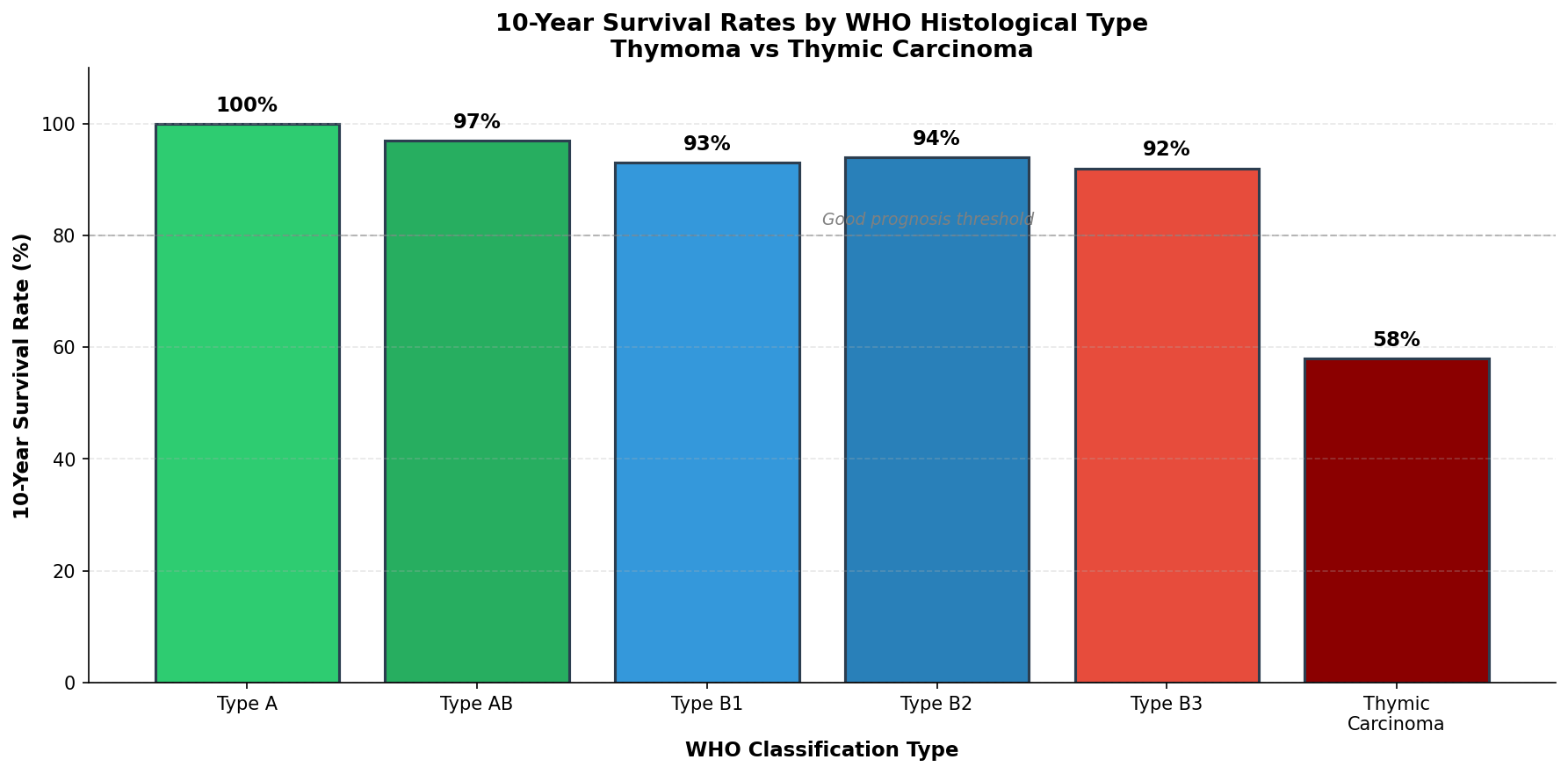 Paraneoplastic Syndromes in Thymoma