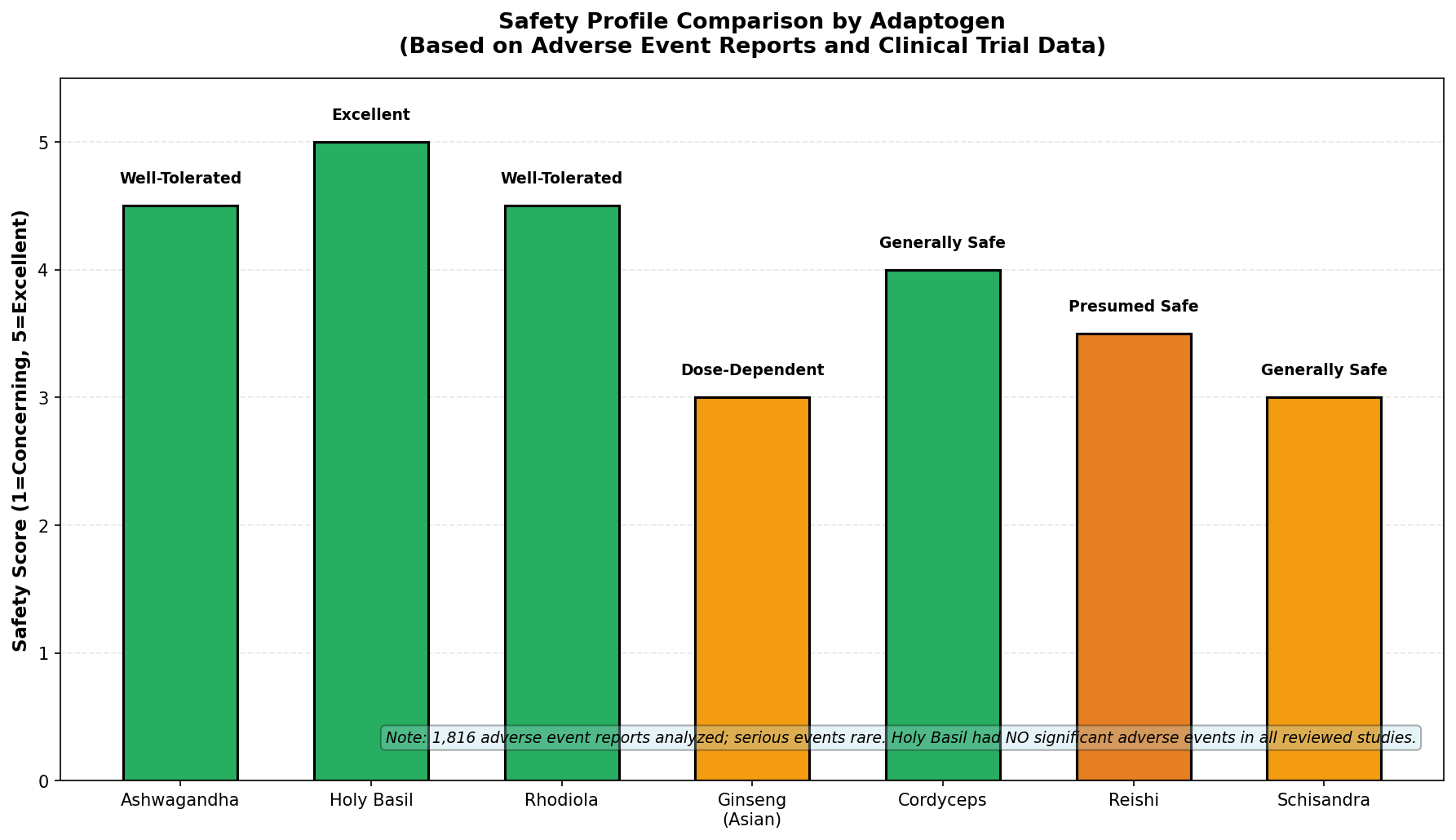 Timeline to Effect: Single vs Chronic Use