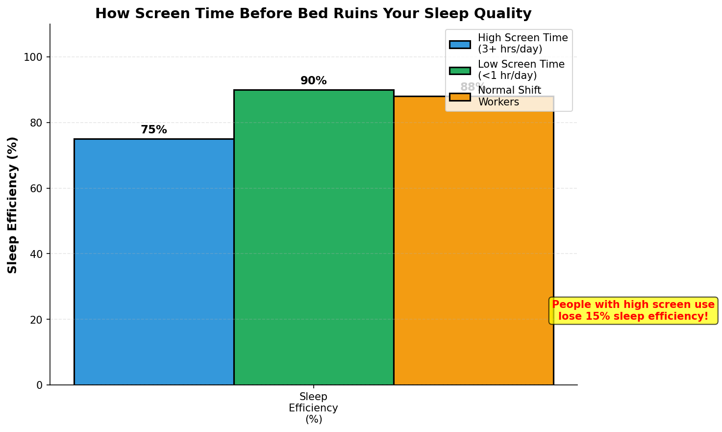 How quickly blue light suppresses sleep hormone