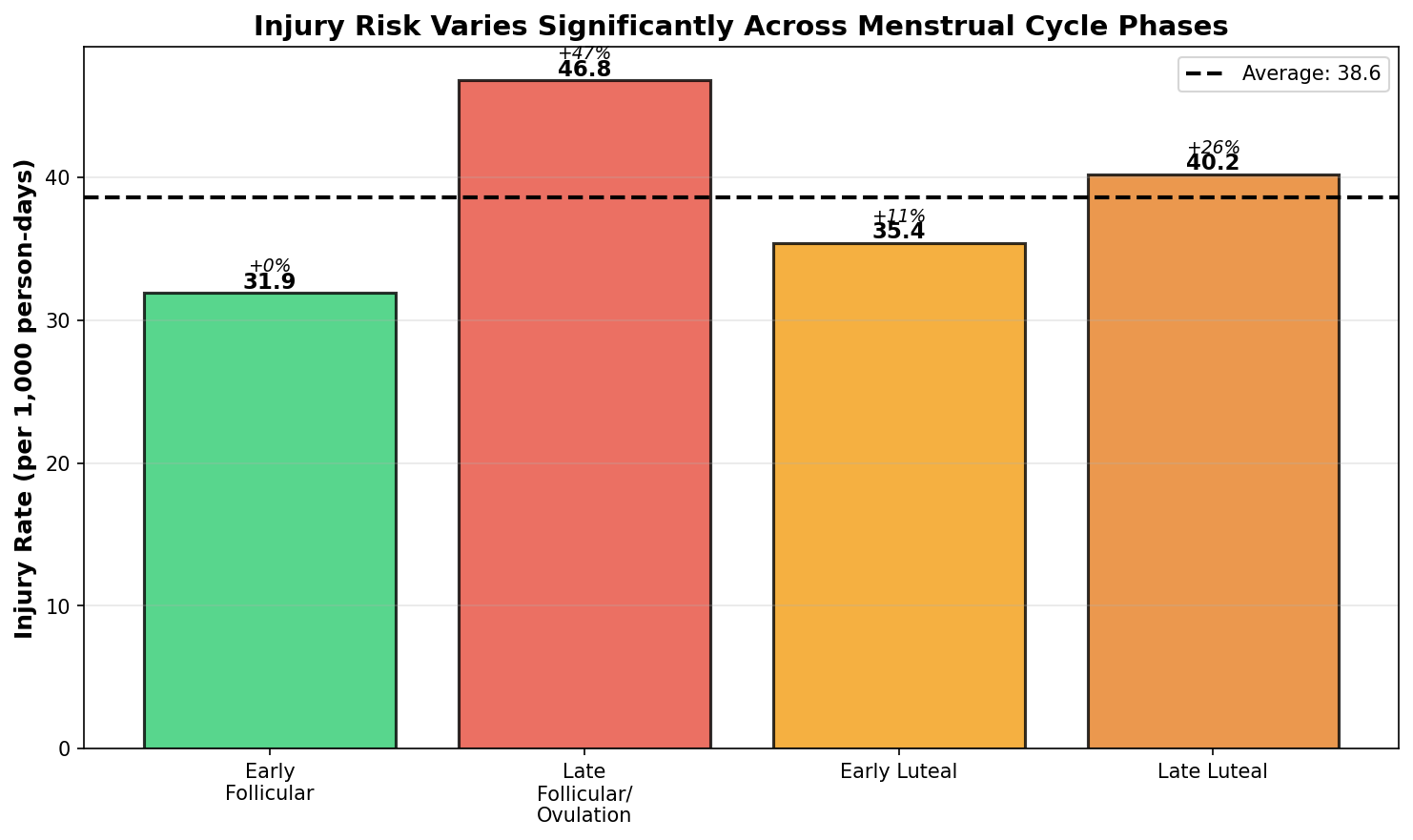 Micronutrient deficiency prevalence