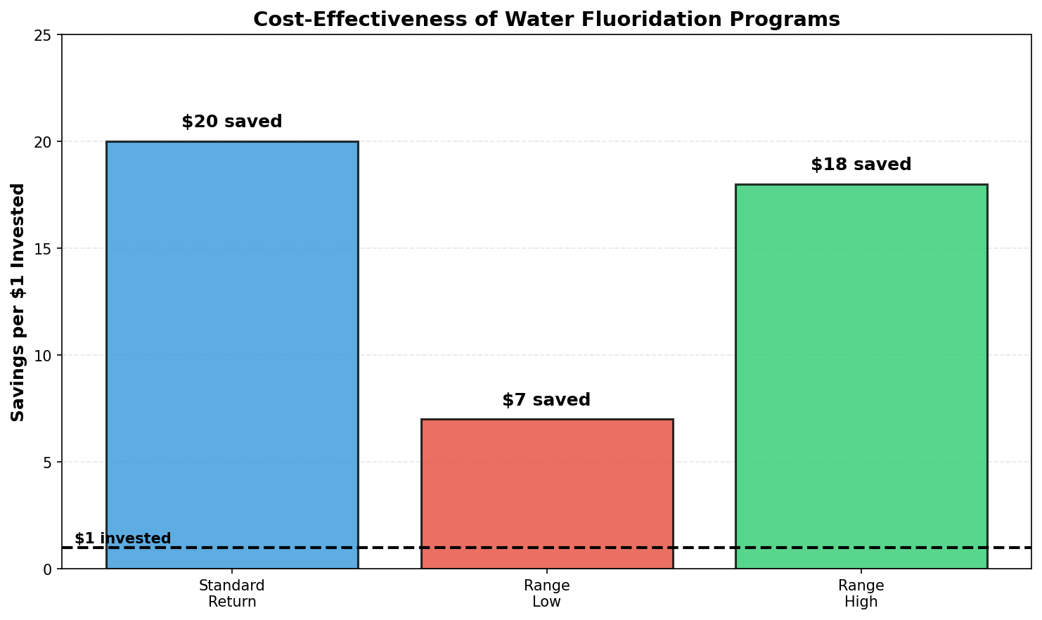 Global water fluoridation coverage by country