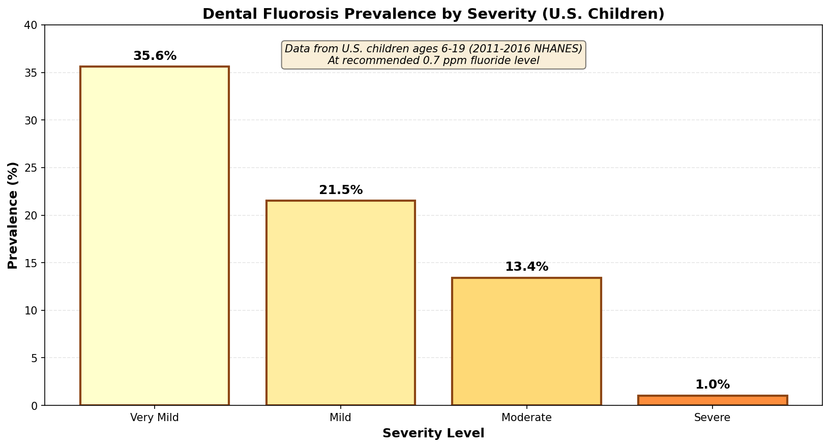 Return on investment from water fluoridation
