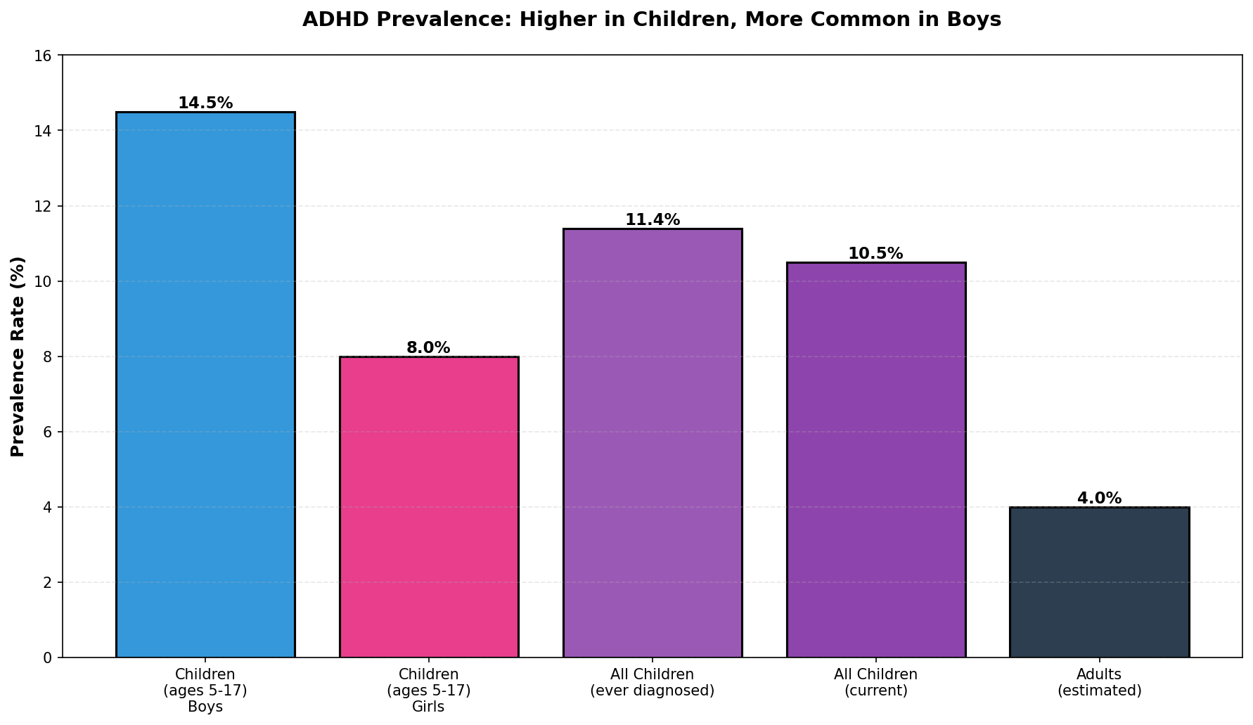 Emotional dysregulation affects two-thirds of adults with ADHD