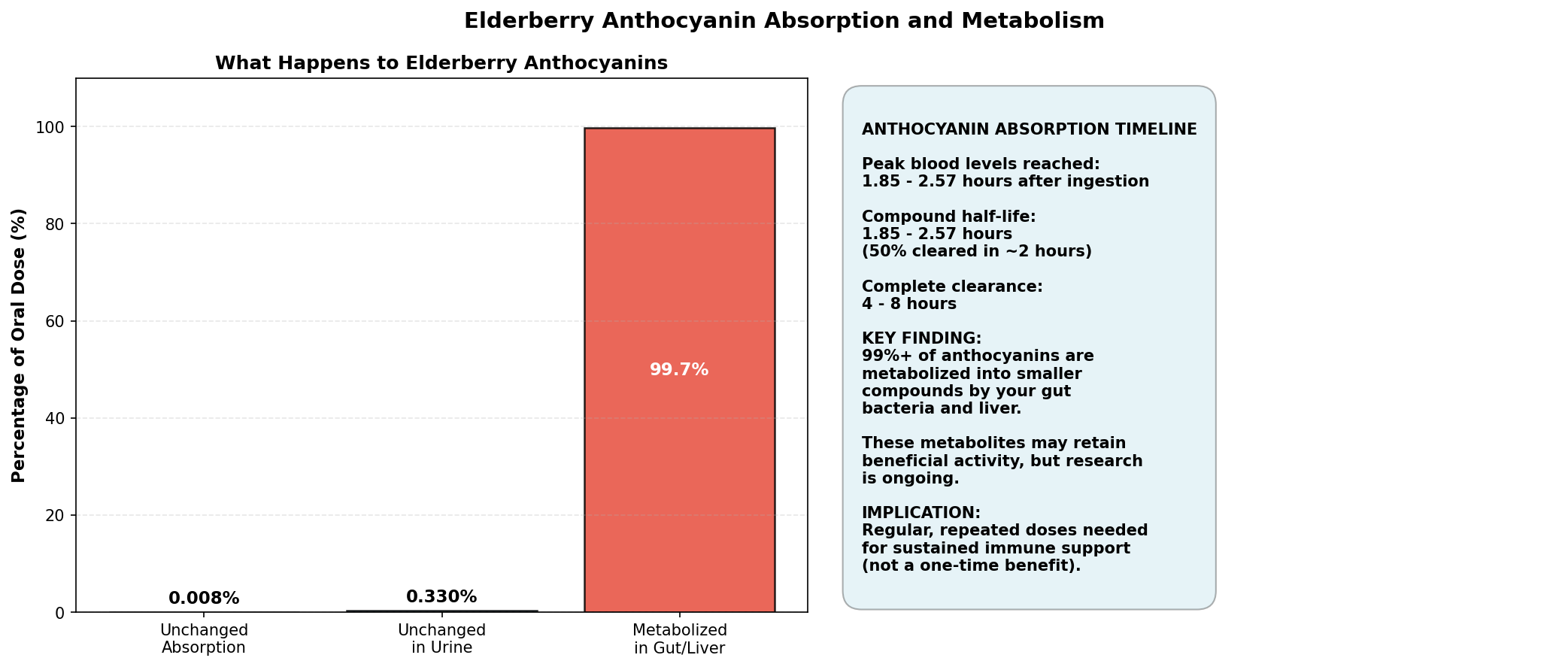 Dosage by age group