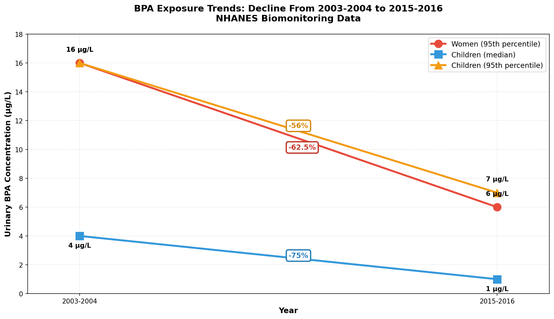 Phthalate concentrations in beauty products