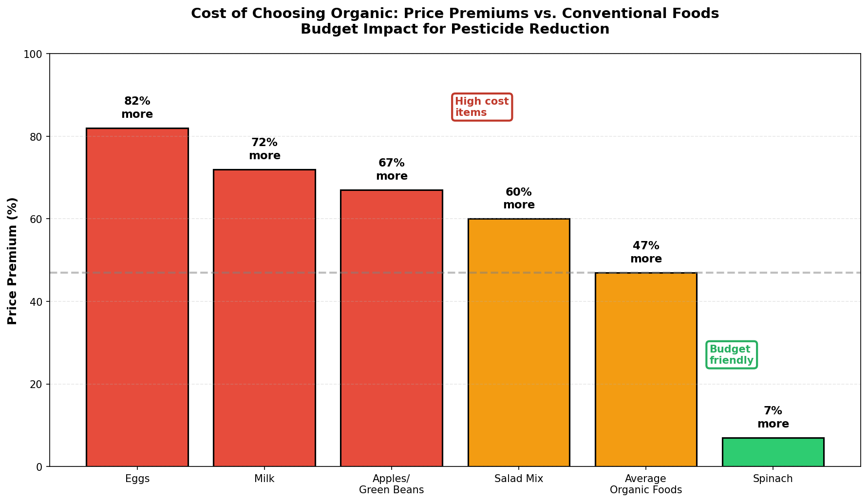 Global economic burden from xenoestrogen exposure