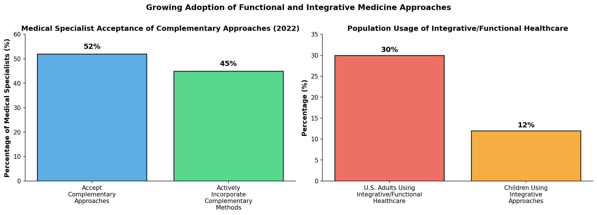 Adoption statistics
