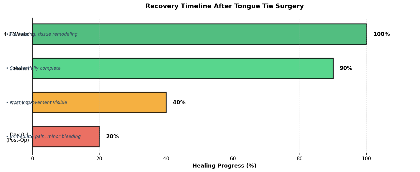 Laser versus conventional surgical techniques