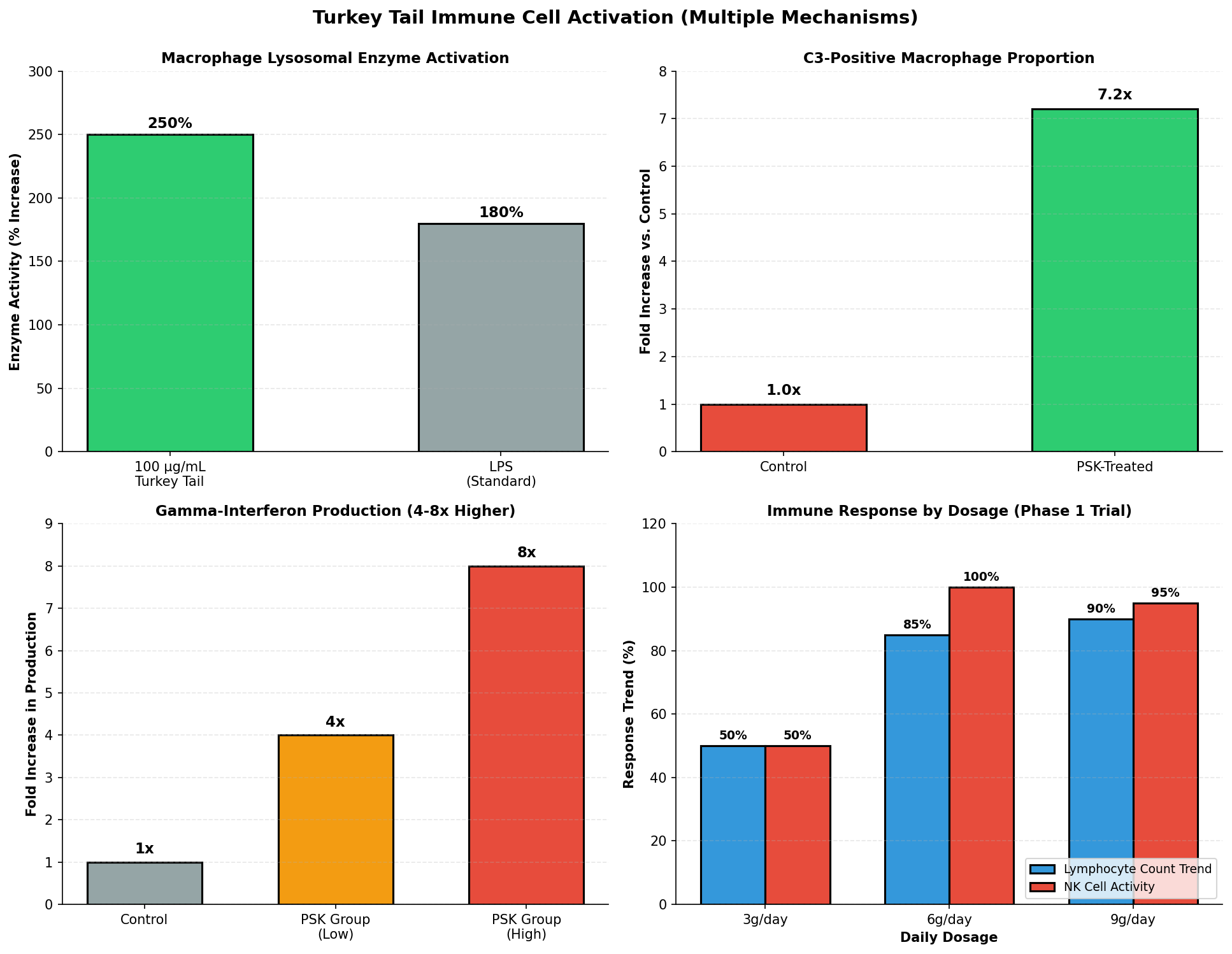 Survival outcomes across cancer types