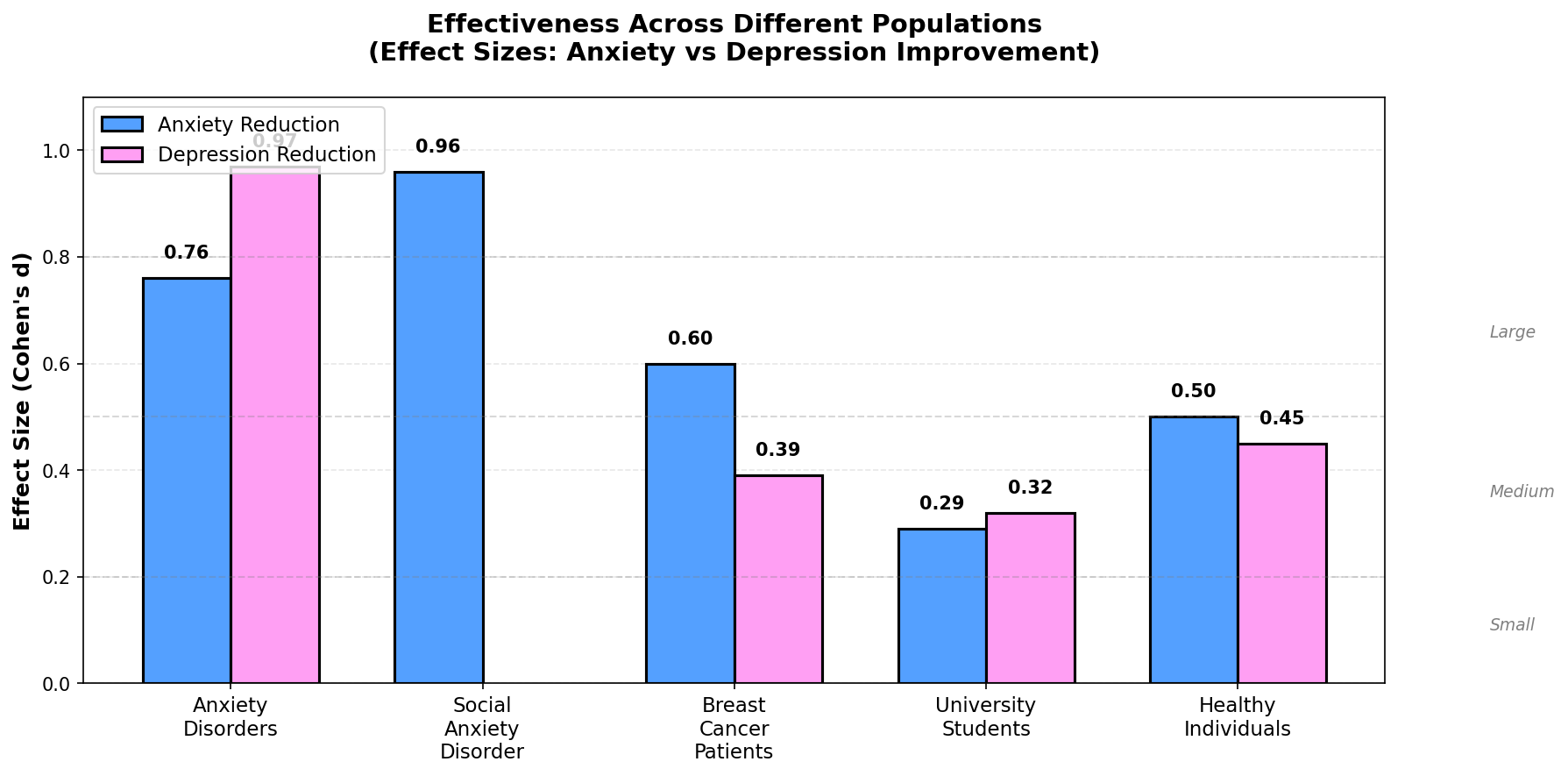 Practice duration effectiveness