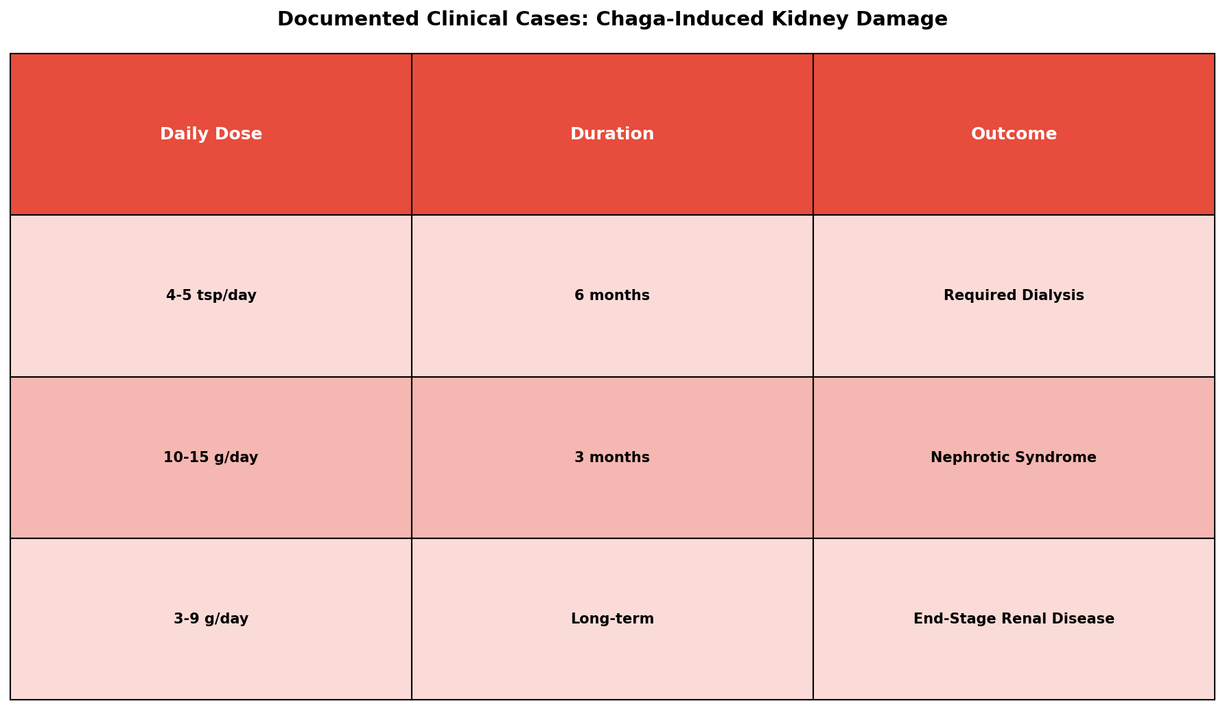 Blood glucose reduction in diabetic mice