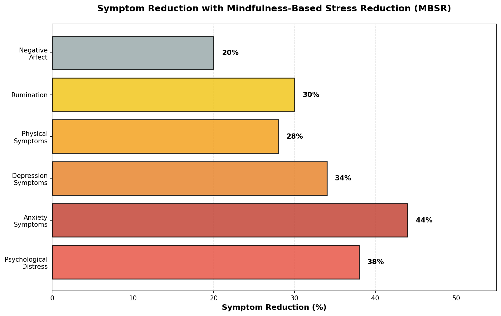 Effectiveness of different treatment approaches shows all are evidence-supported