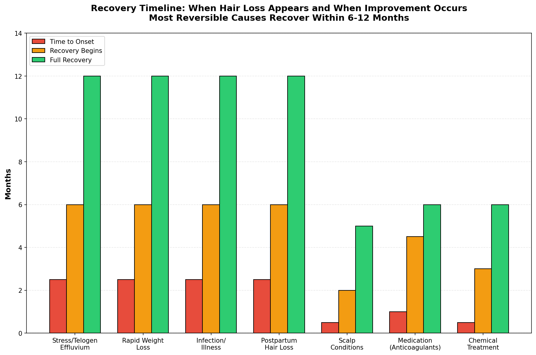 COVID-19 associated hair loss prevalence