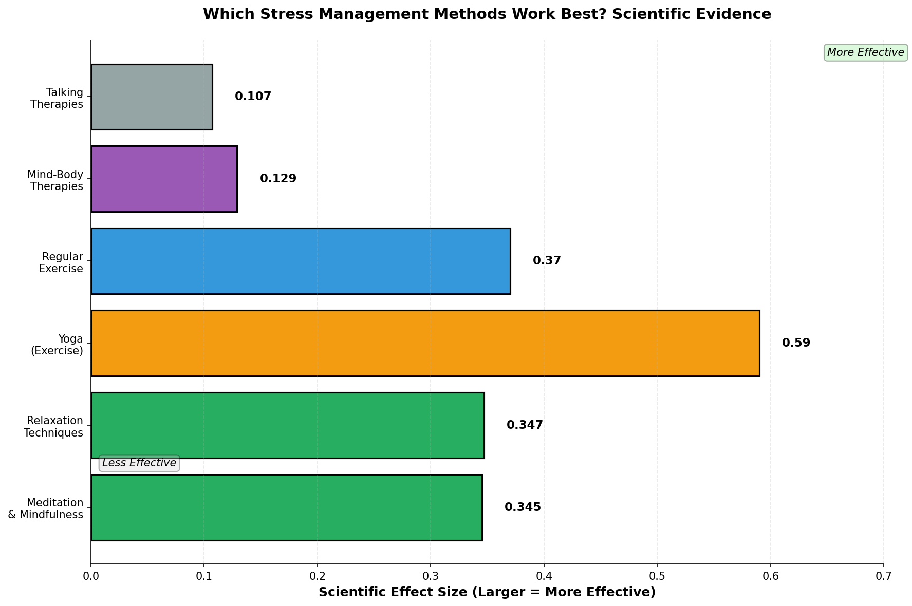 Global stress prevalence