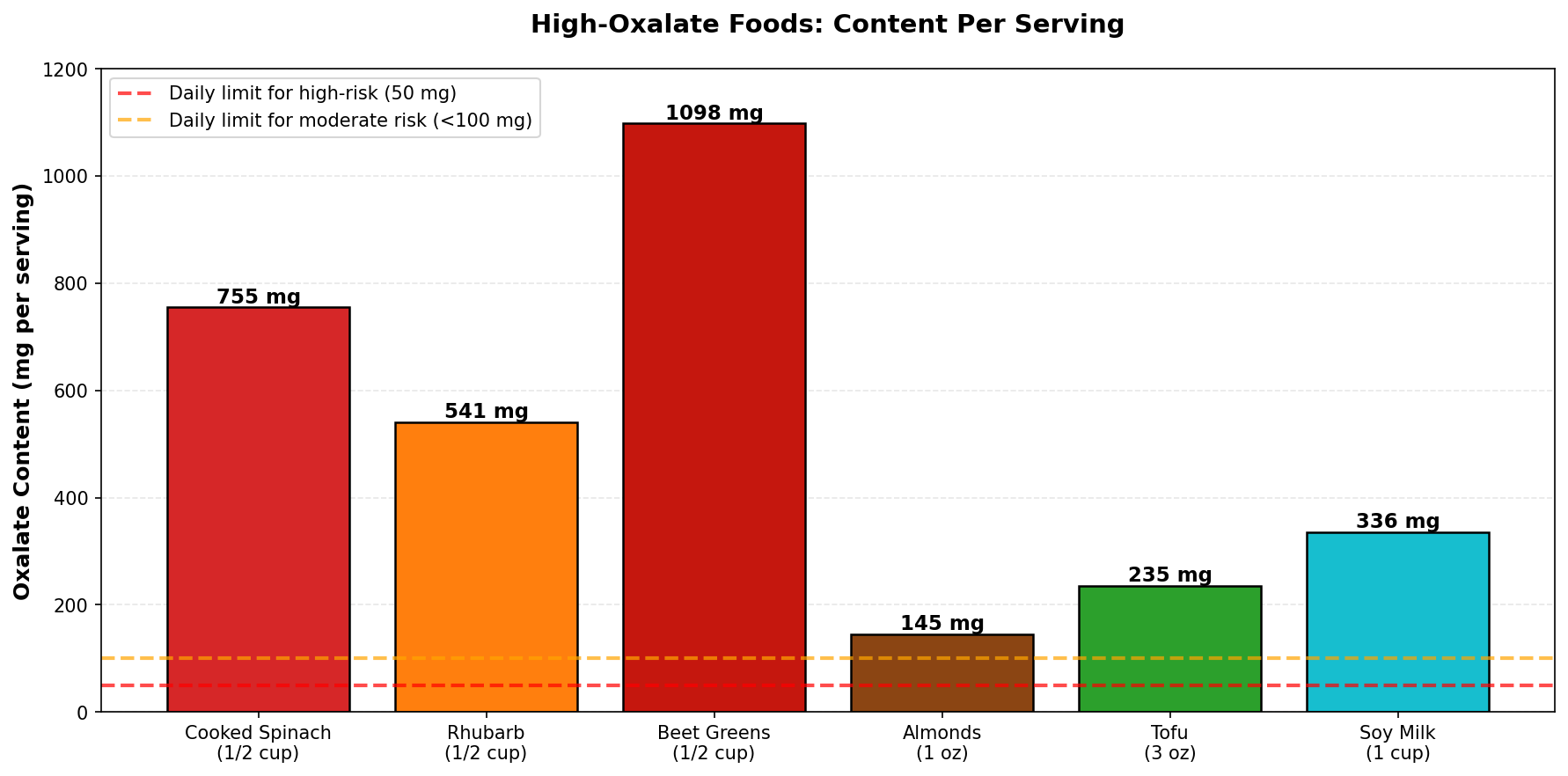 High-oxalate foods comparison