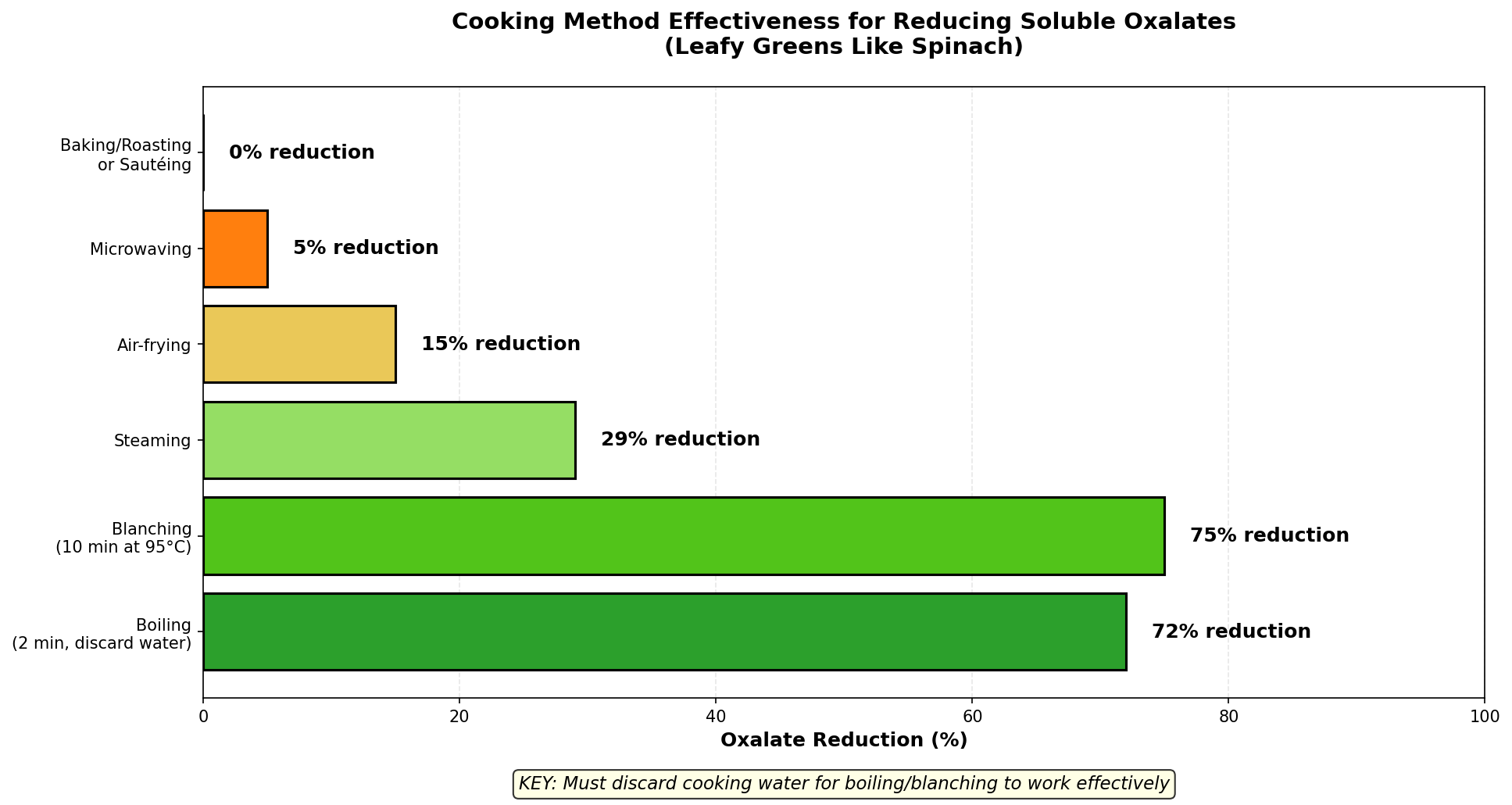 Kidney stone statistics and prevalence