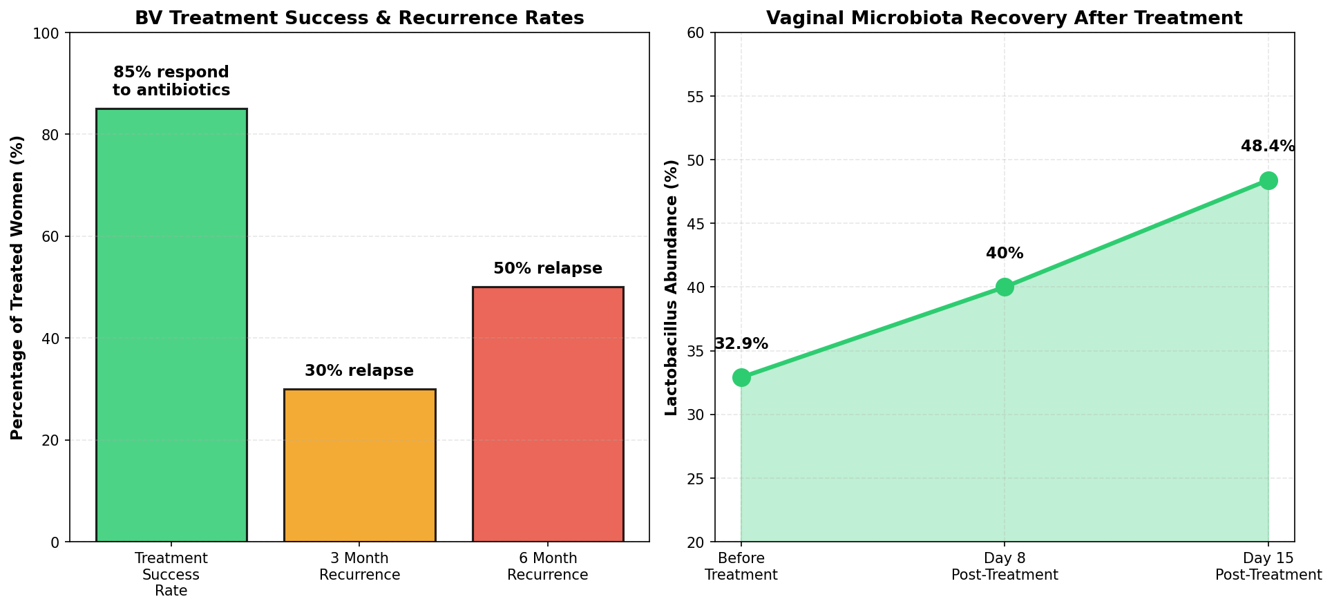Healthy vs dysbiotic comparison