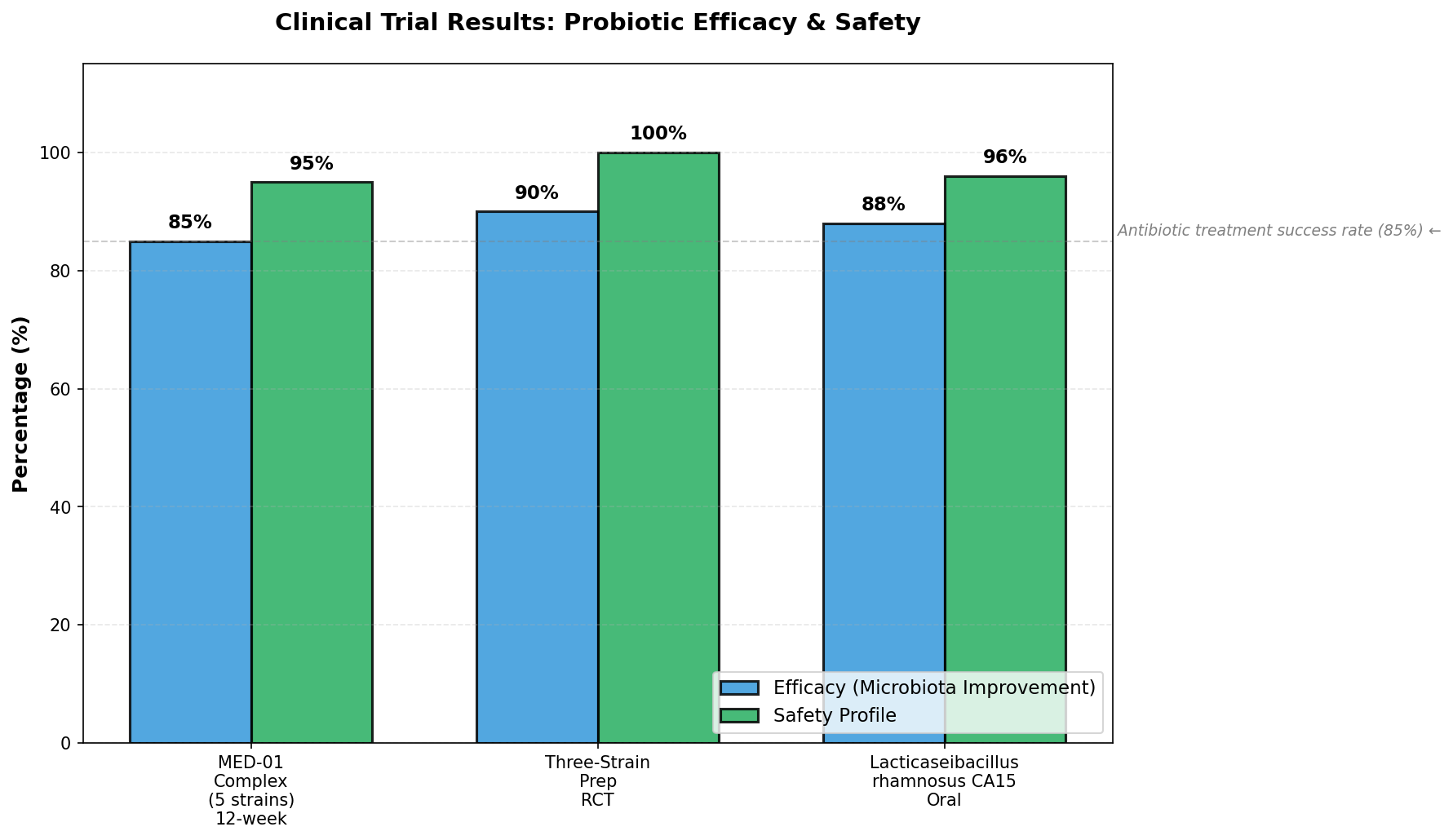 Racial health disparities