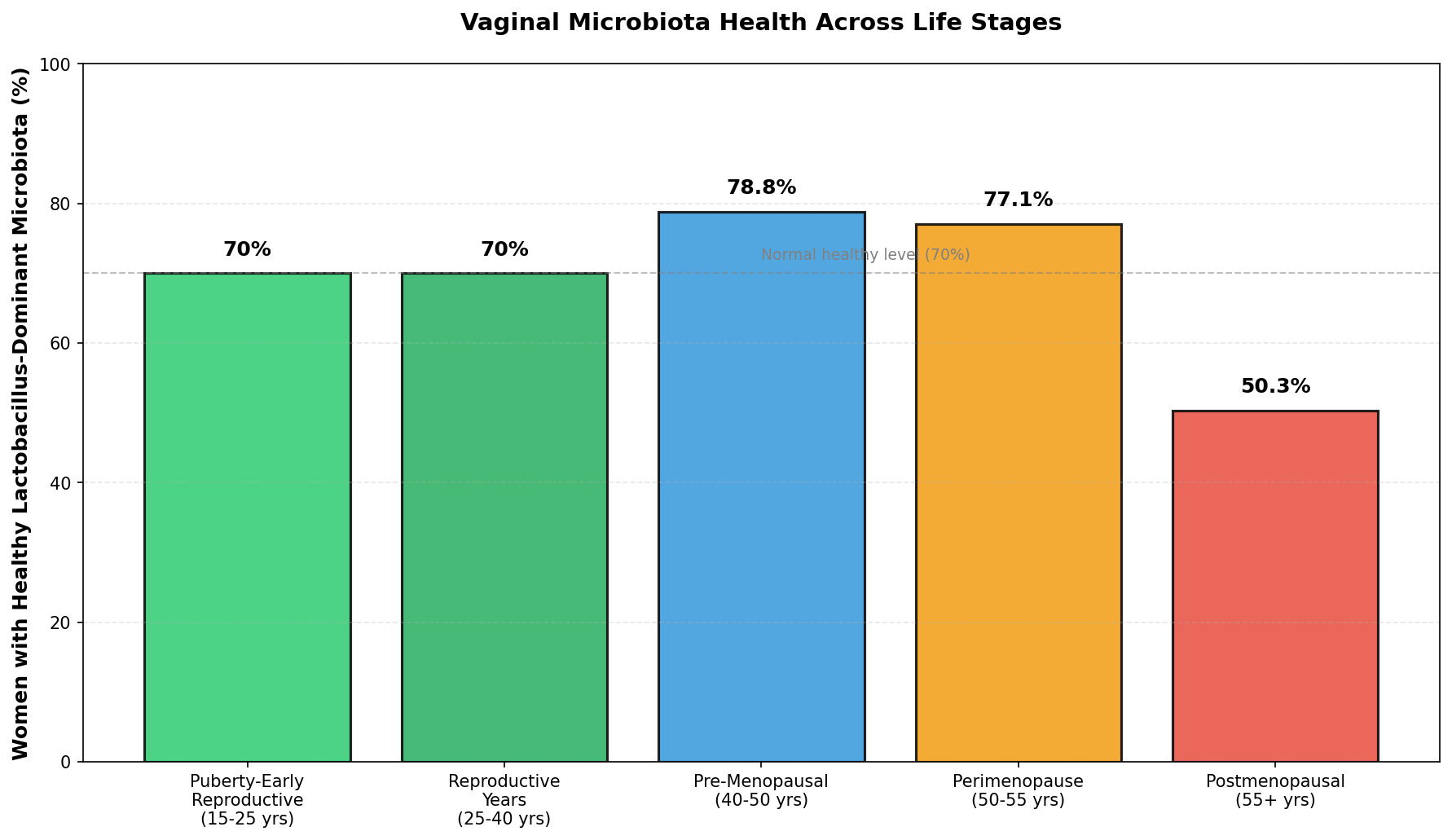 Probiotic trial efficacy
