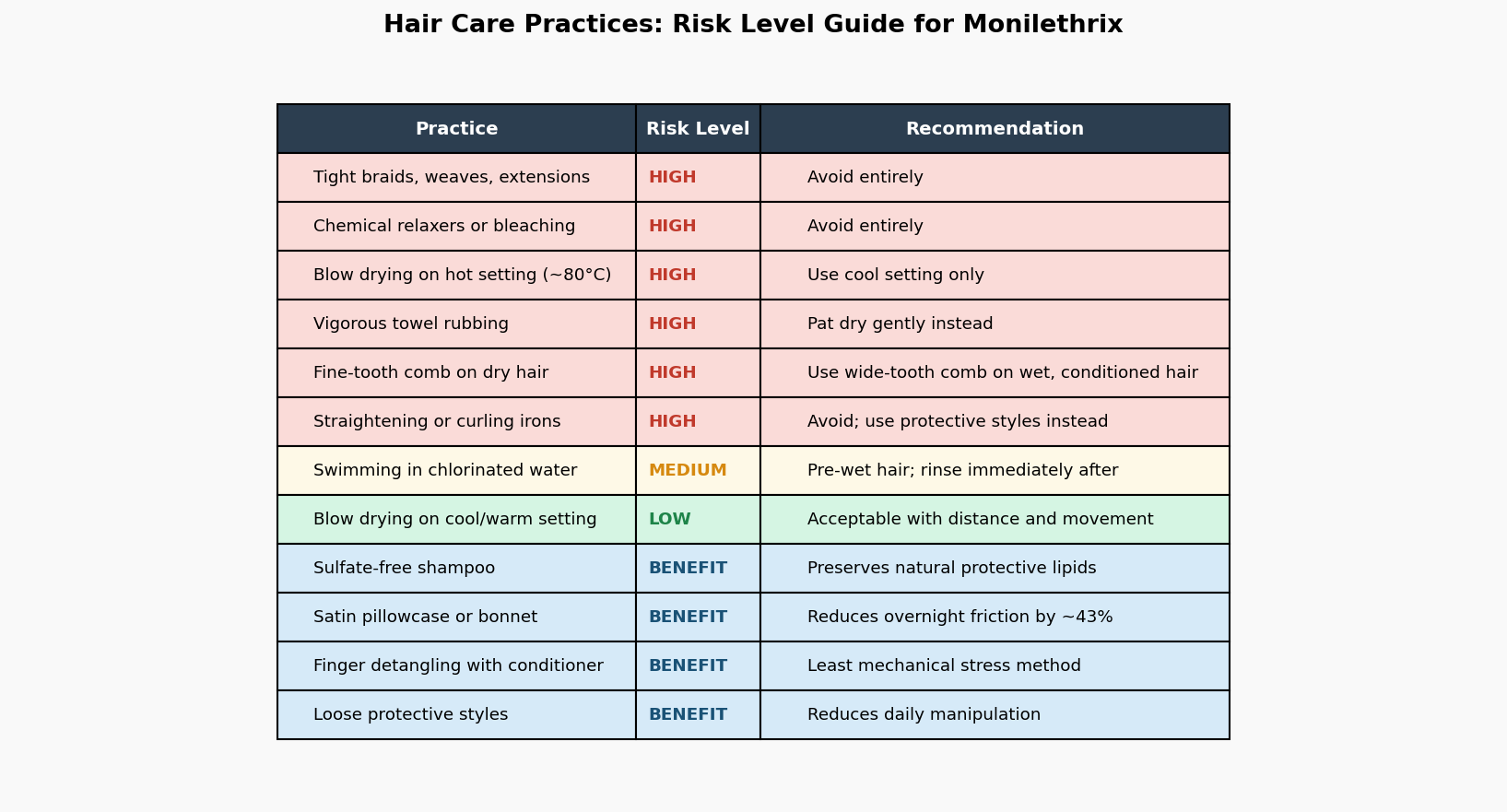 Scalp regions affected in monilethrix