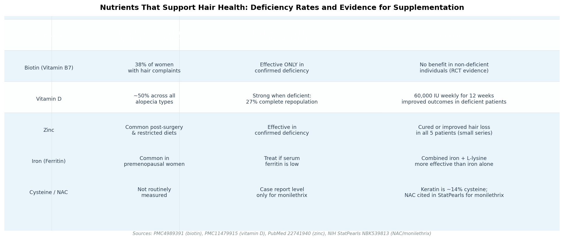 Psychological impact of living with visible hair loss