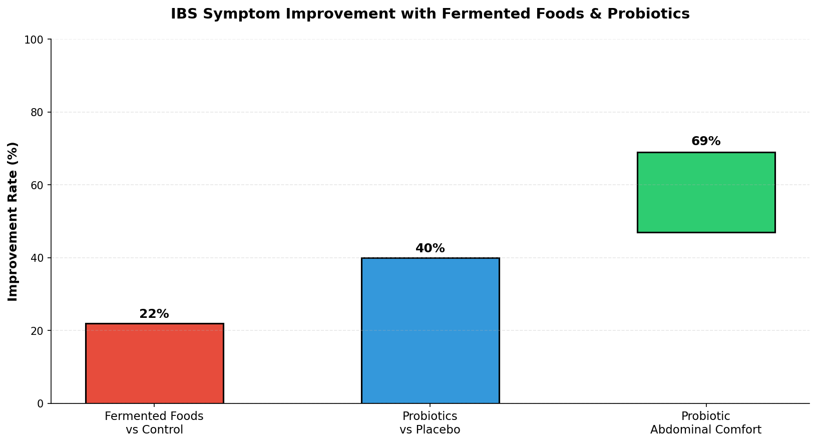 Clinical evidence of disease risk reduction