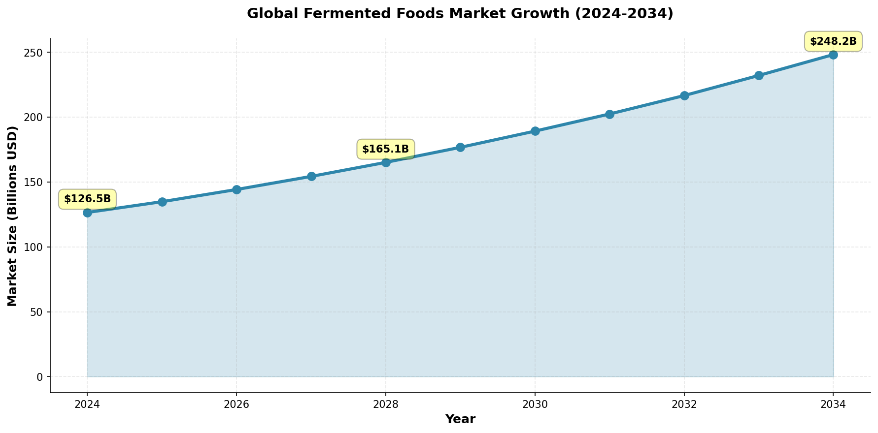 Vitamin K2 content in fermented foods