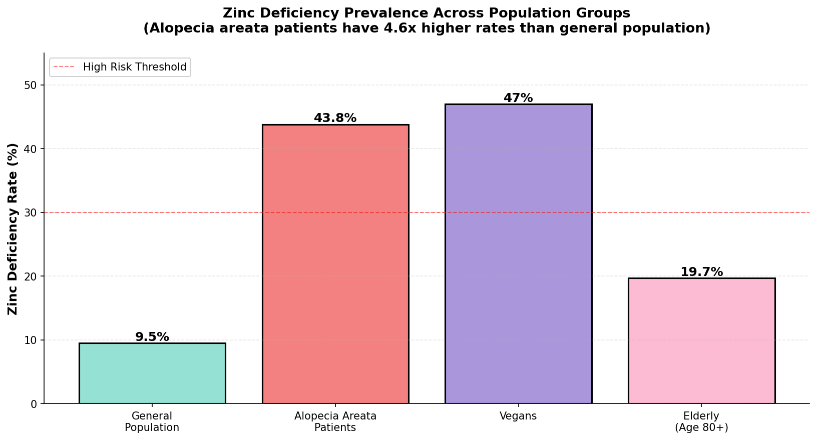 Vitamin D Deficiency Risk in Northern Latitudes