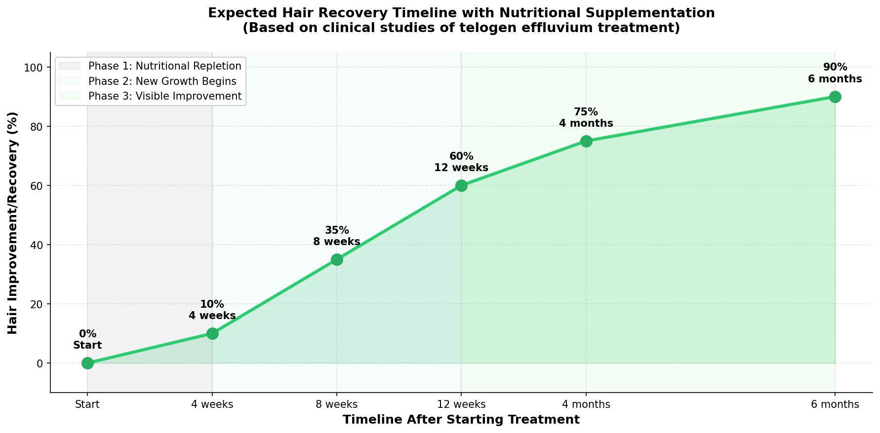 Zinc Deficiency Across Population Groups