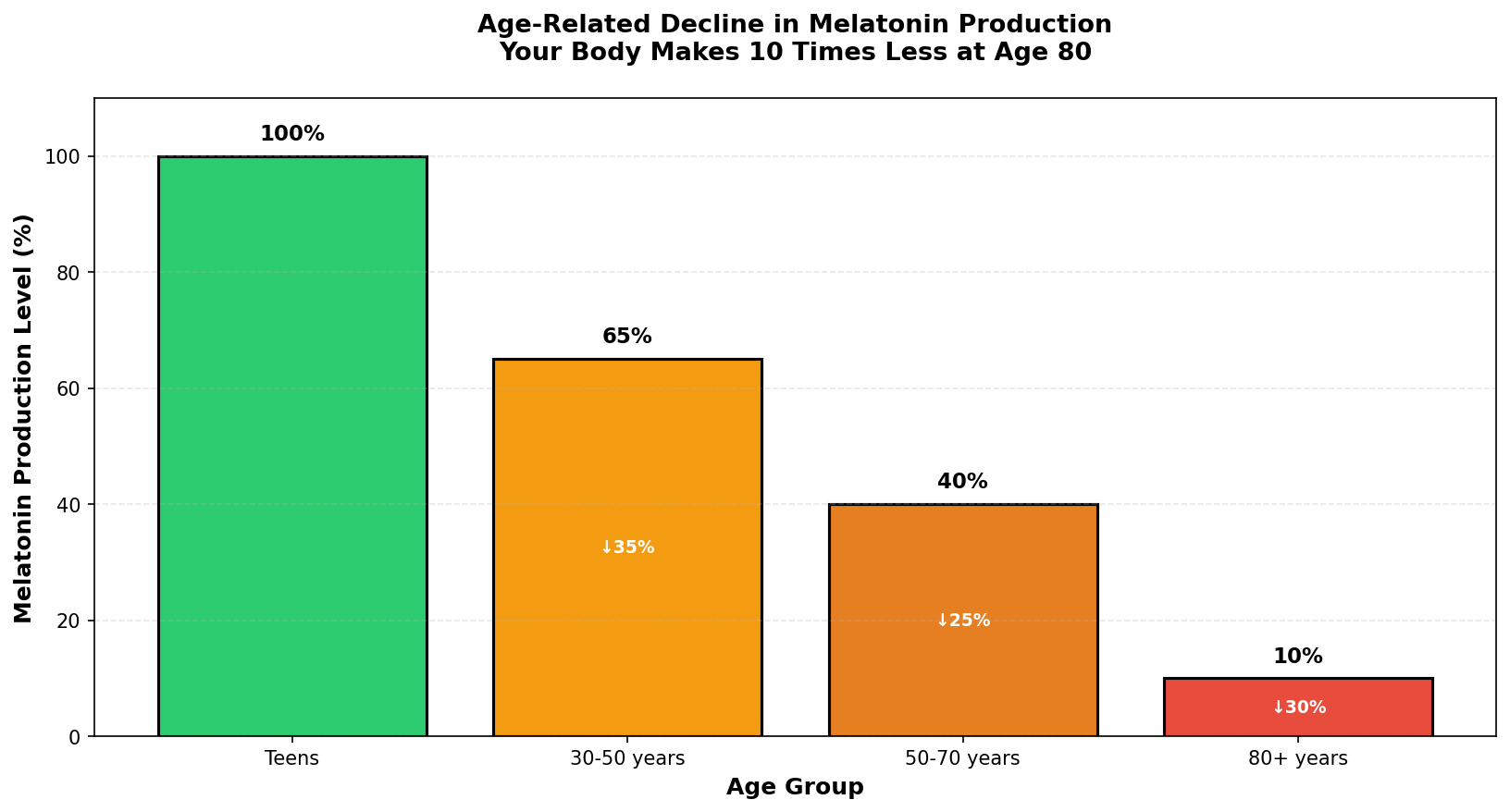 Cardiovascular risk data from 2025 study