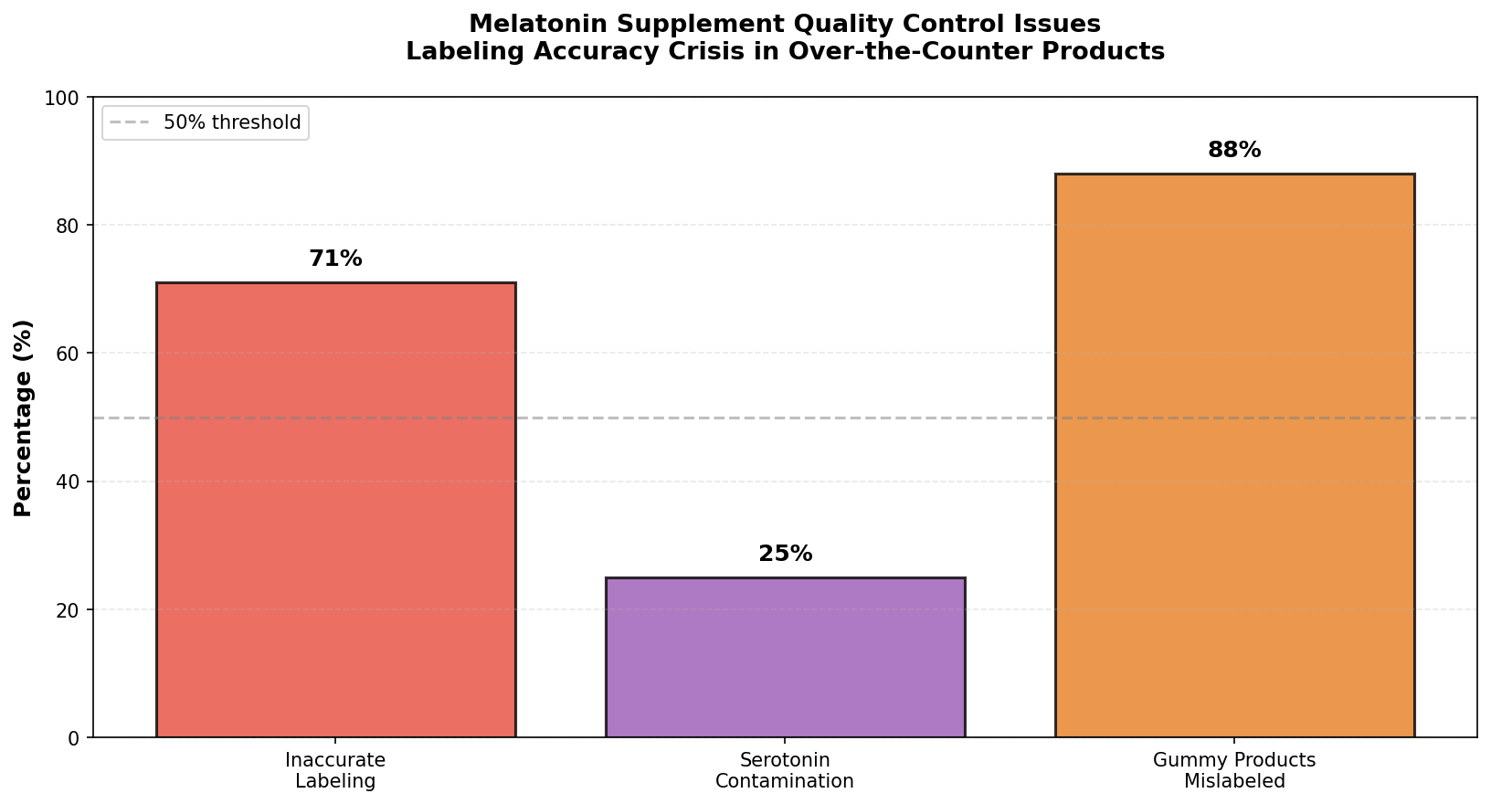 Melatonin decline by age
