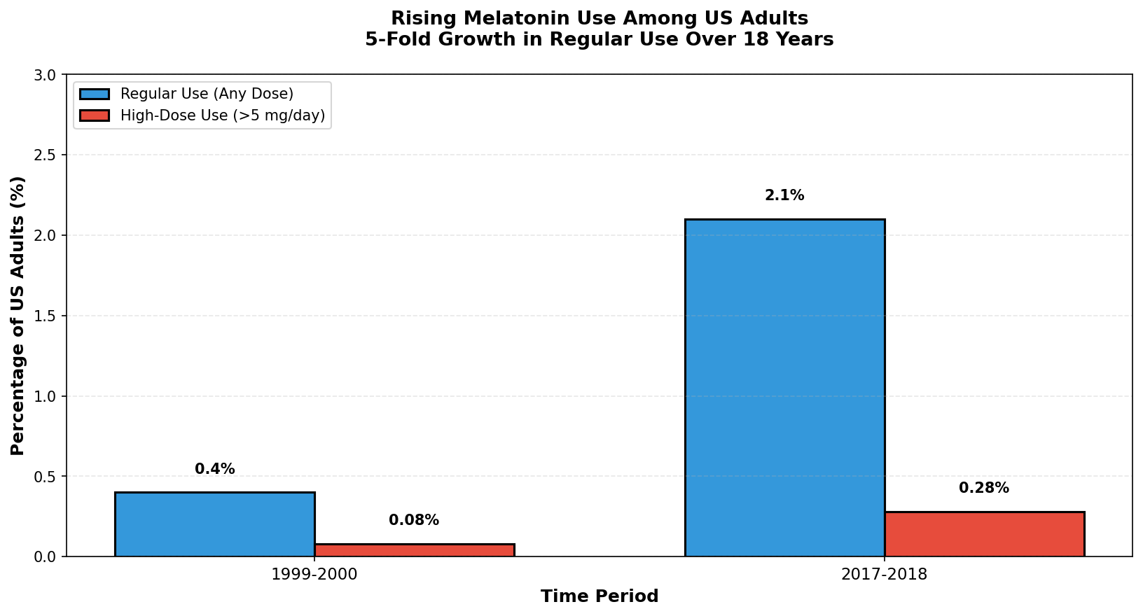 Anti-inflammatory markers affected by melatonin